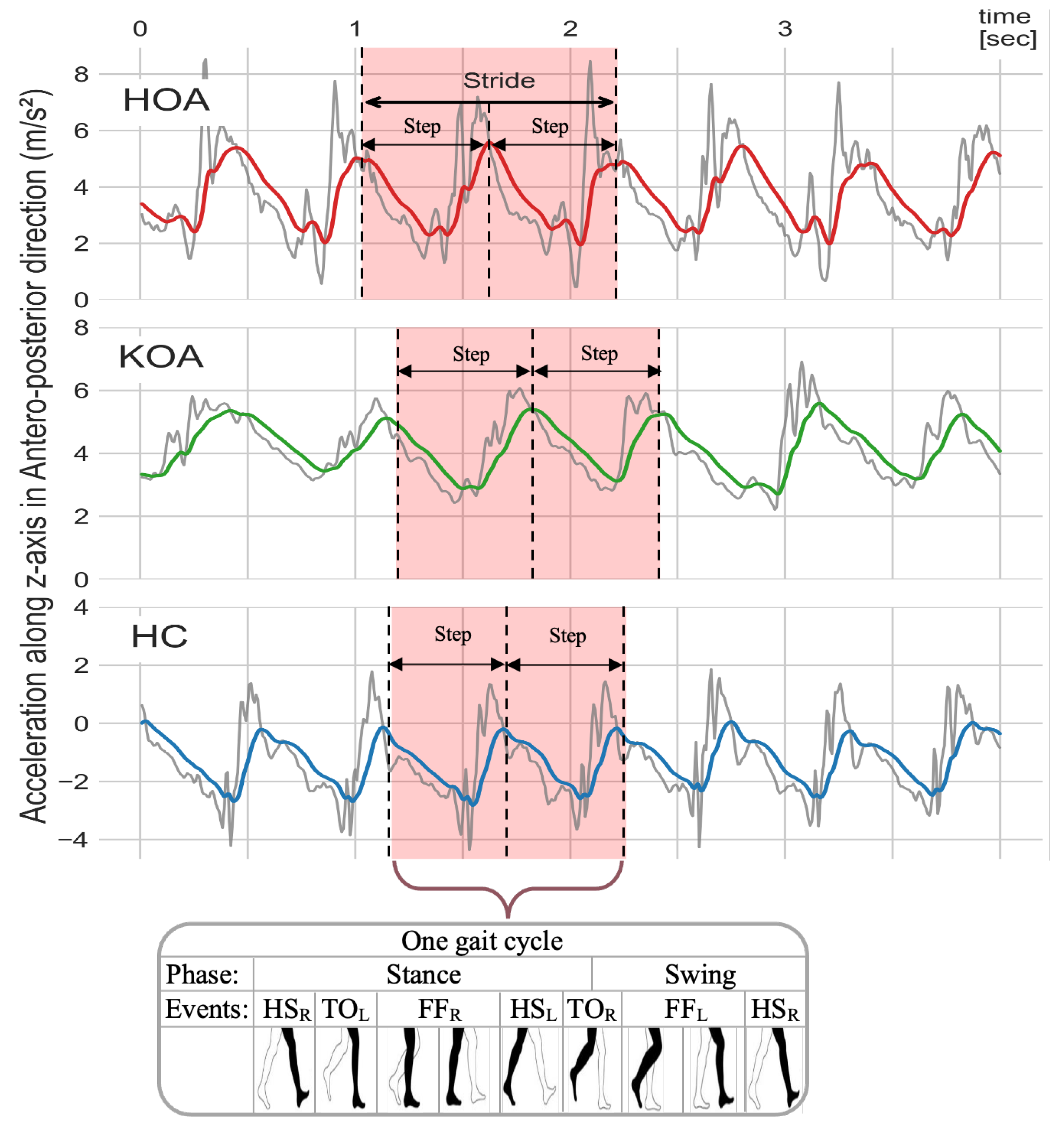 Informatics 09 00097 g009 Informatics 09 00097 g009