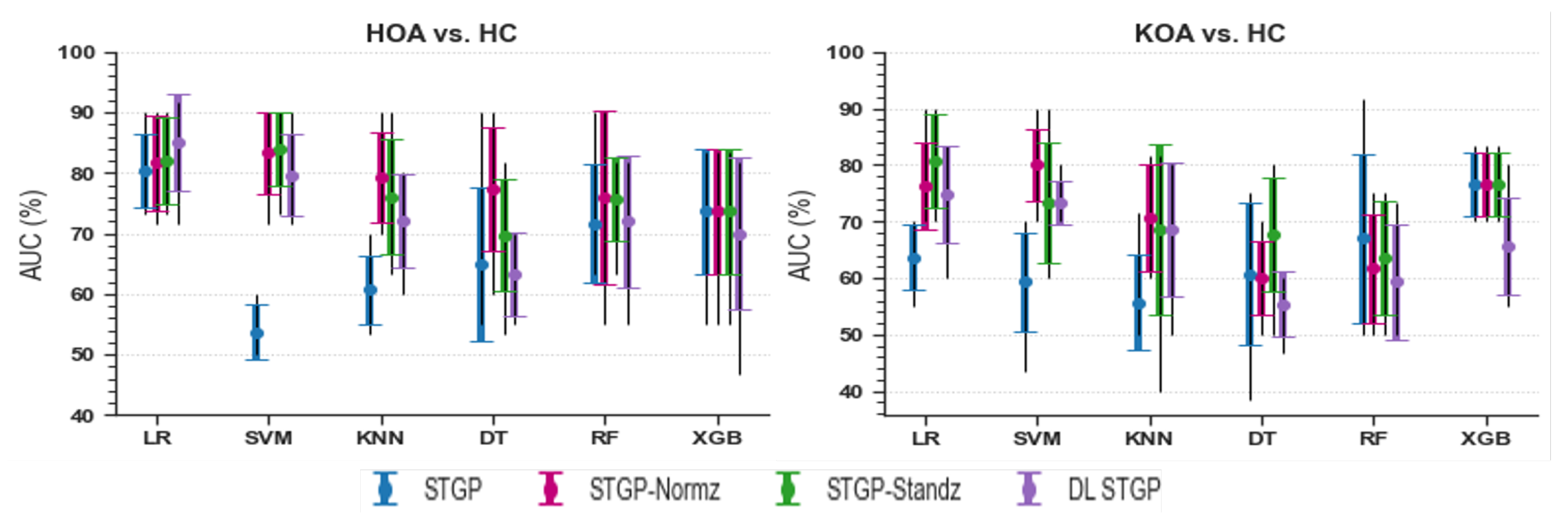 Informatics 09 00097 g015 Informatics 09 00097 g015