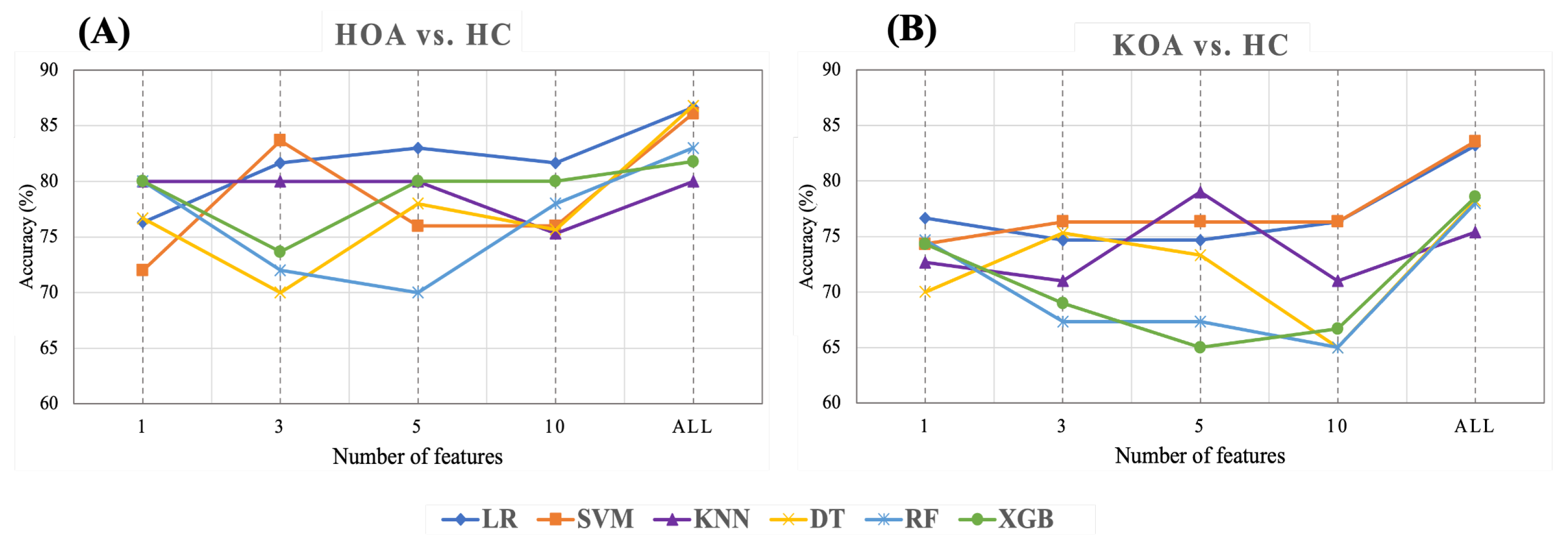 Informatics 09 00097 g018 Informatics 09 00097 g018