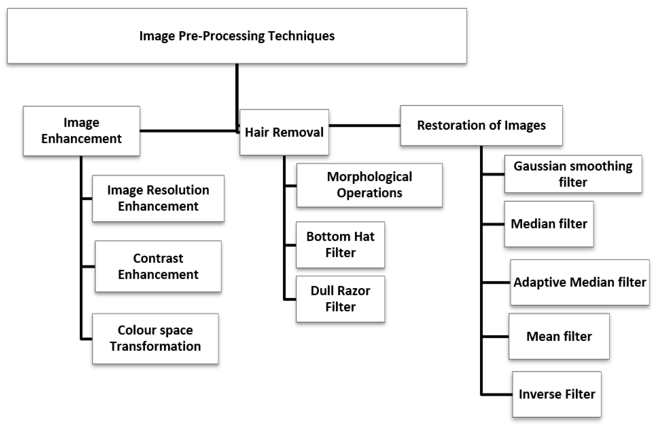 Informatics 09 00099 g002 Informatics 09 00099 g002