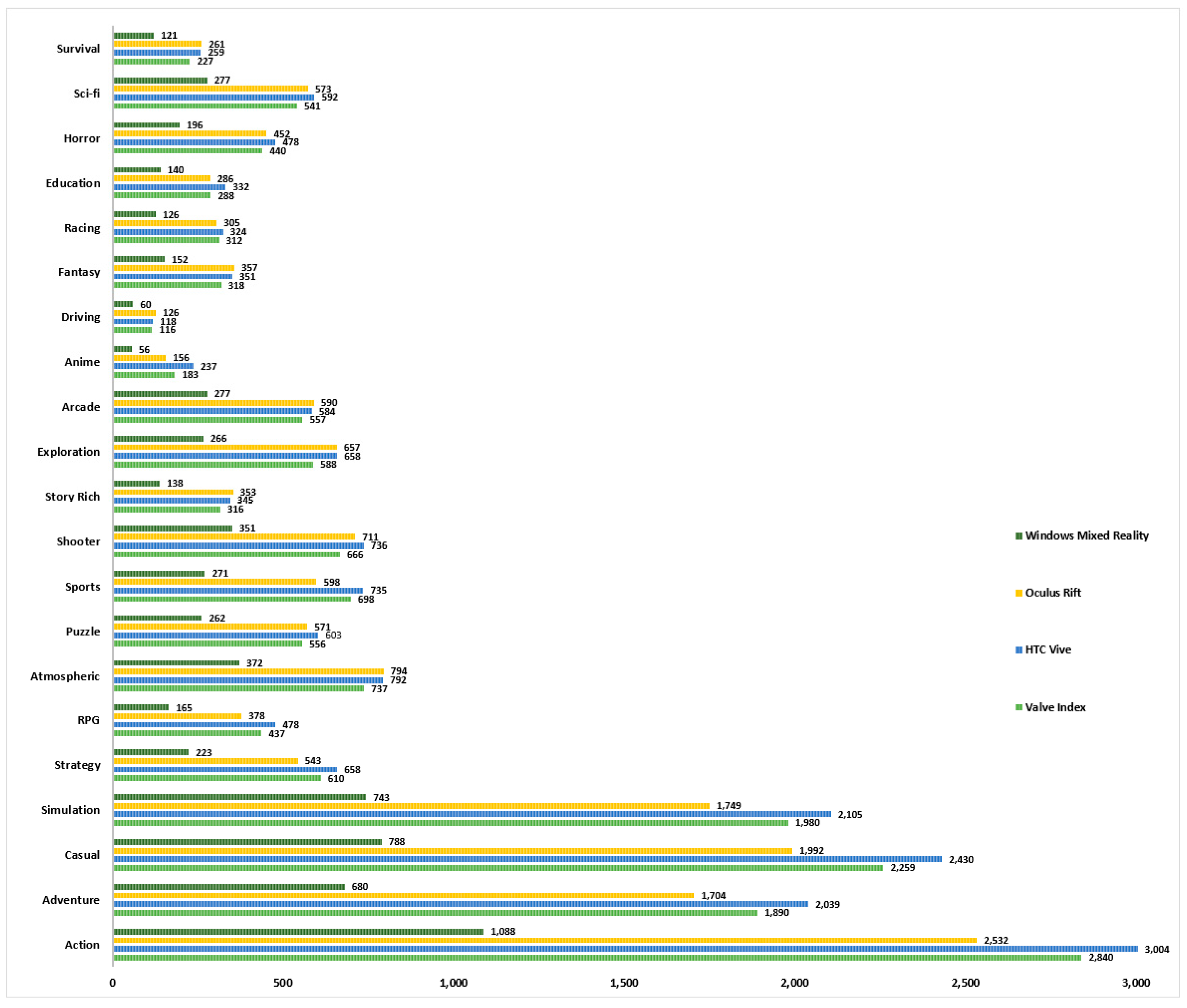 Informatics 09 00100 g003 Informatics 09 00100 g003