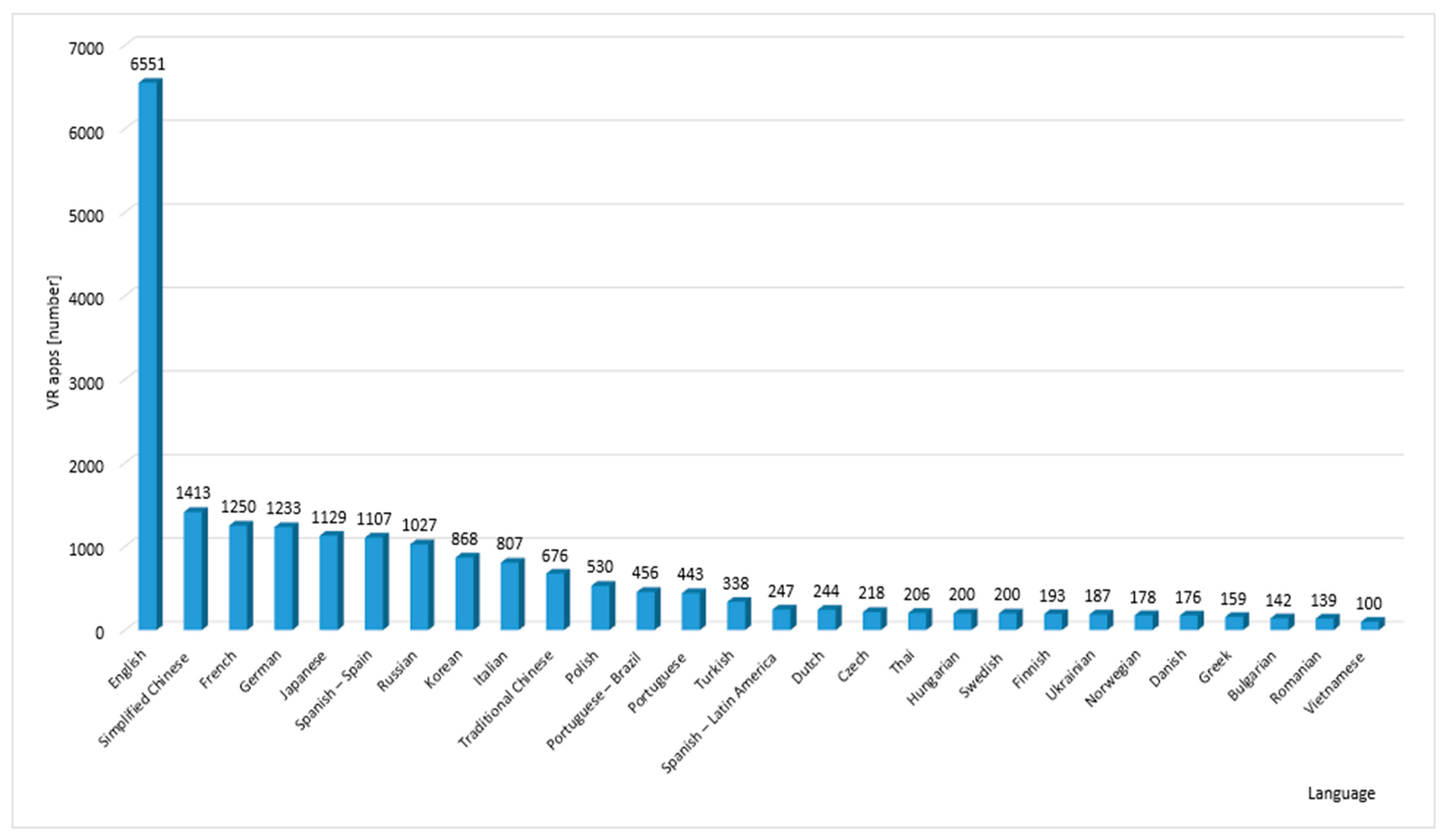 Informatics 09 00100 g004 Informatics 09 00100 g004