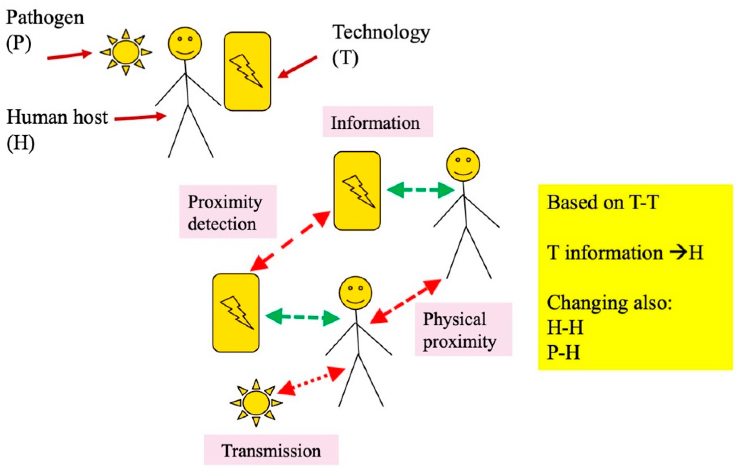 Informatics 10 00007 g001