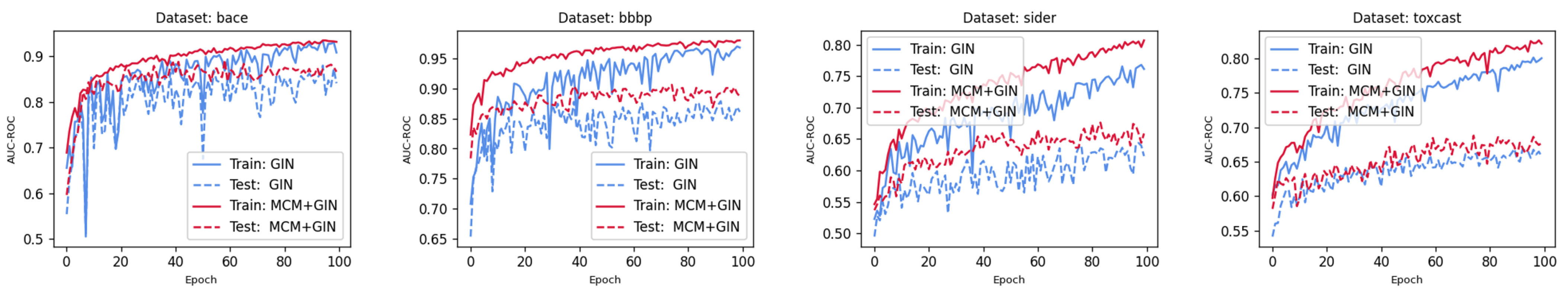 Informatics 10 00008 g005 Informatics 10 00008 g005