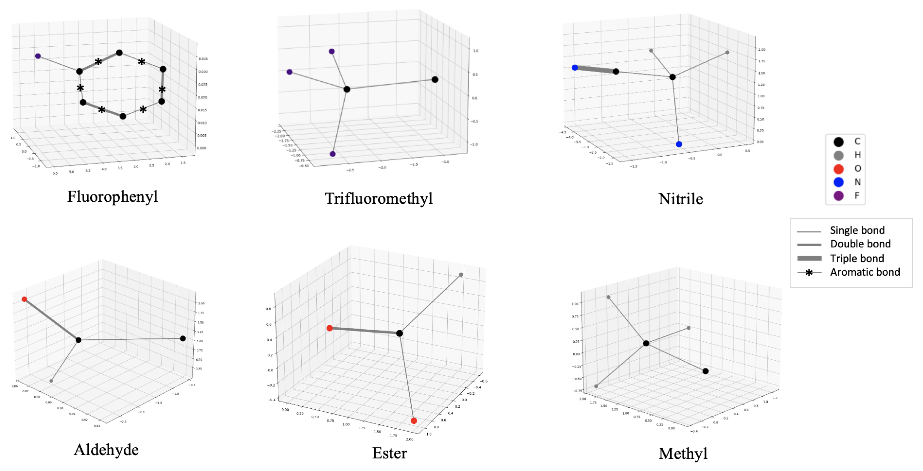 Informatics 10 00008 g0a1 Informatics 10 00008 g0a1