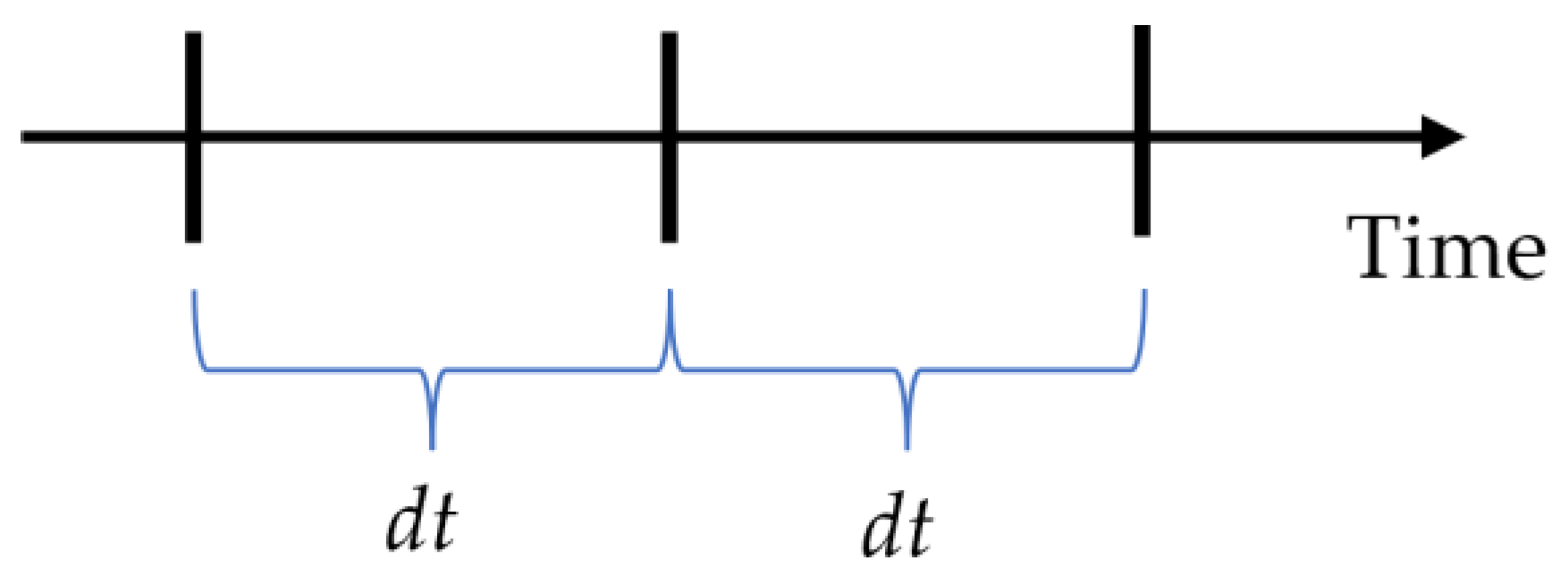 Informatics 10 00015 g001 Informatics 10 00015 g001
