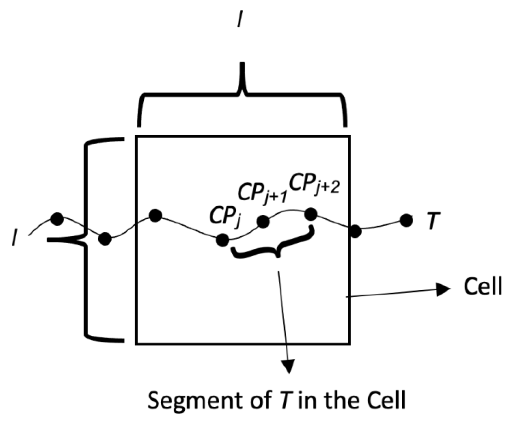 Informatics 10 00015 g003 Informatics 10 00015 g003