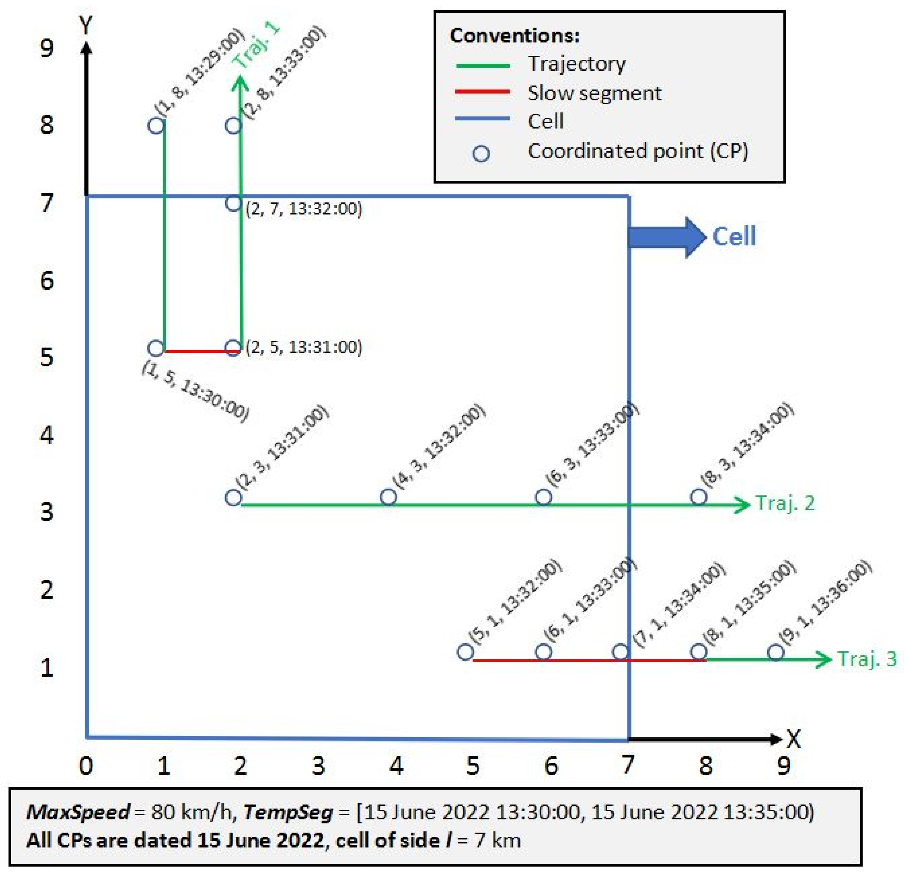 Informatics 10 00015 g006 Informatics 10 00015 g006
