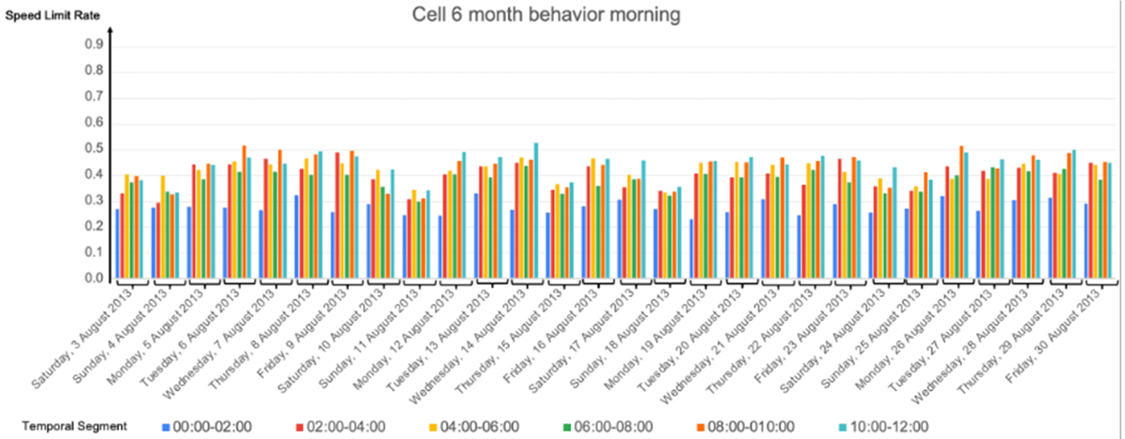 Informatics 10 00015 g010 Informatics 10 00015 g010