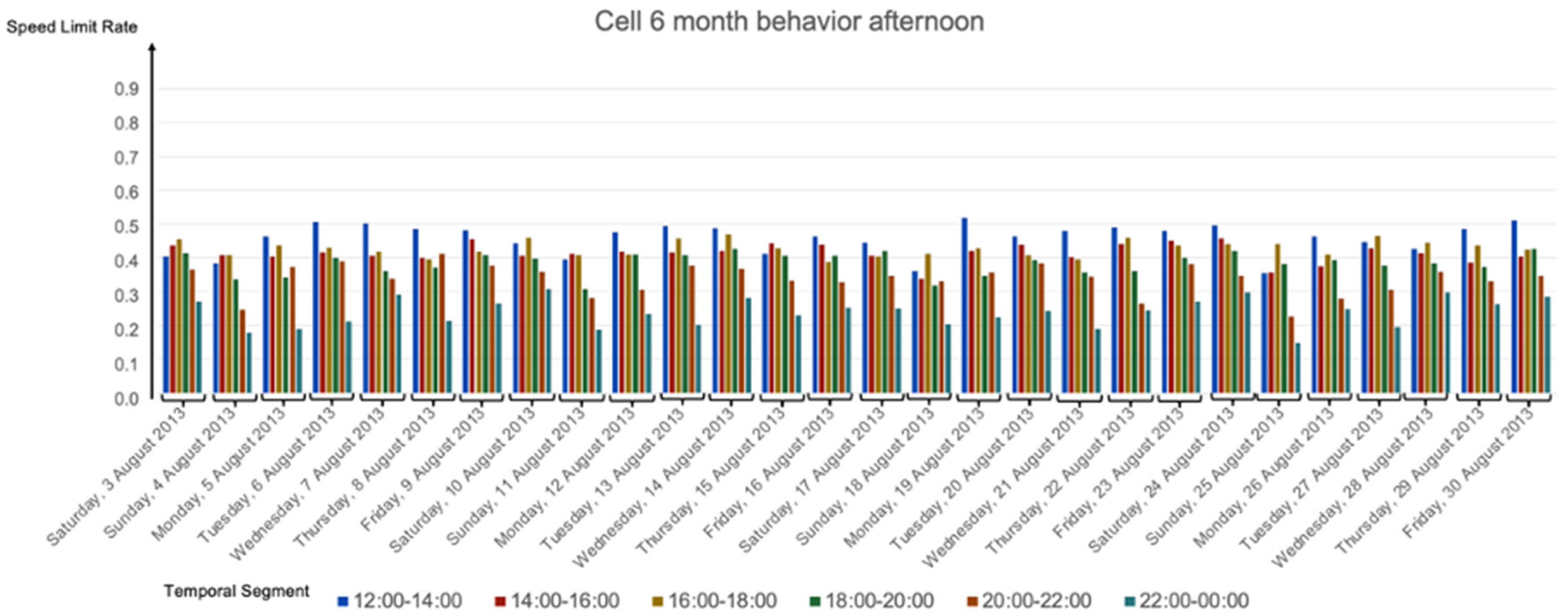 Informatics 10 00015 g011 Informatics 10 00015 g011
