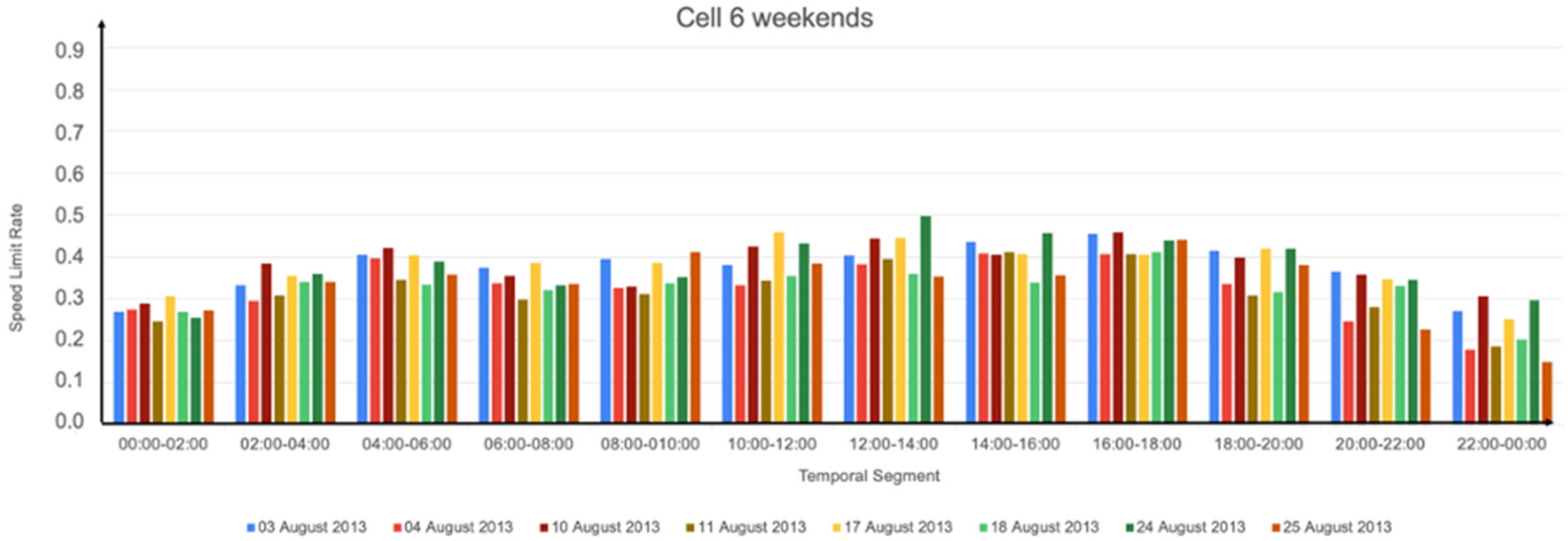 Informatics 10 00015 g012 Informatics 10 00015 g012