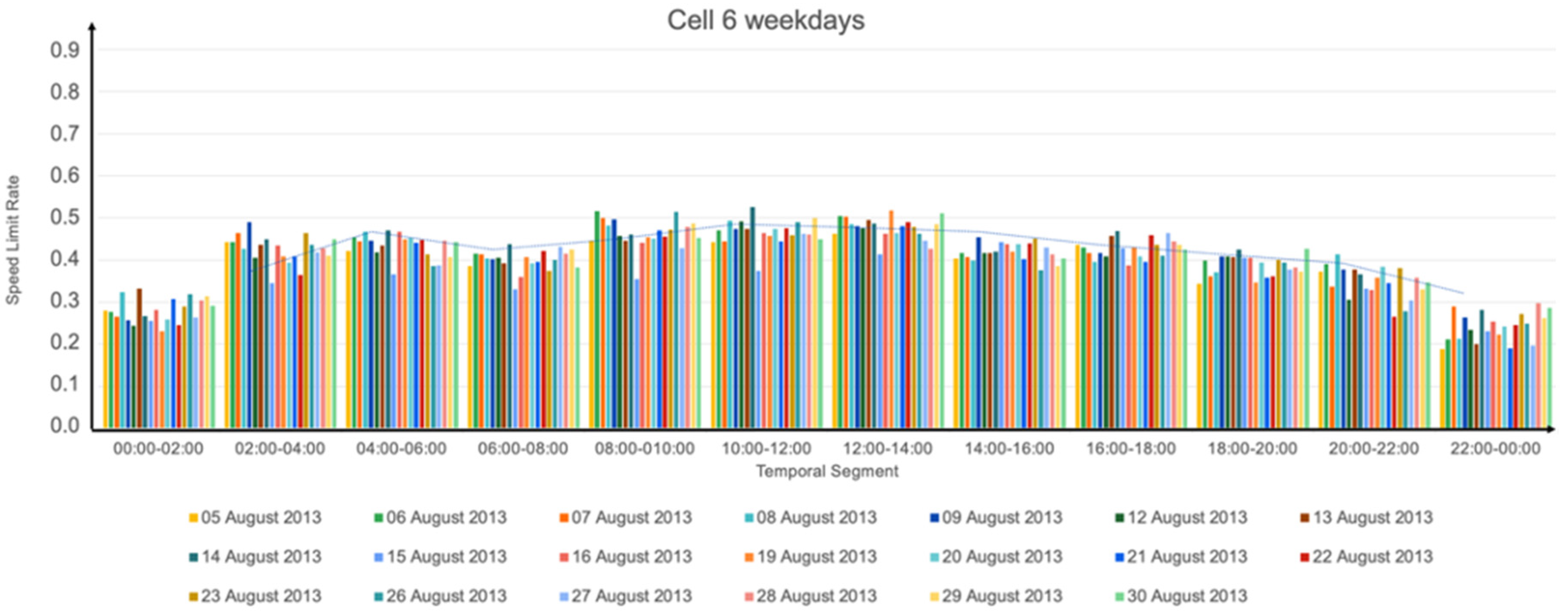 Informatics 10 00015 g013 Informatics 10 00015 g013