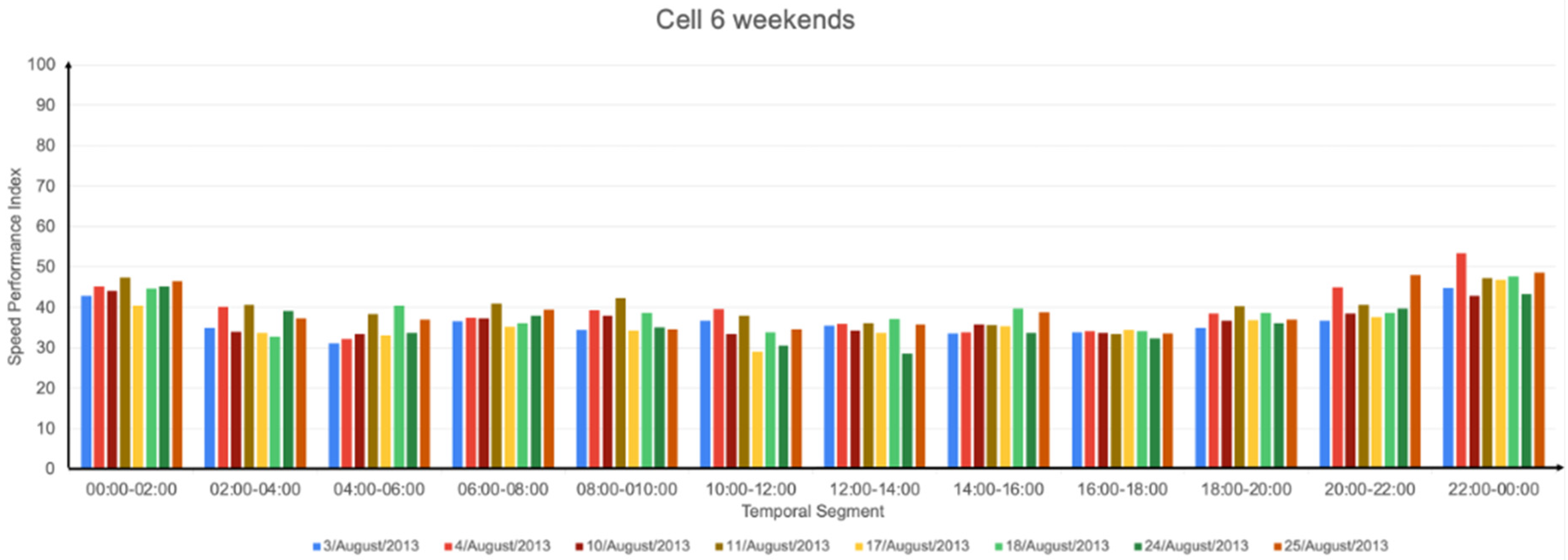 Informatics 10 00015 g016 Informatics 10 00015 g016