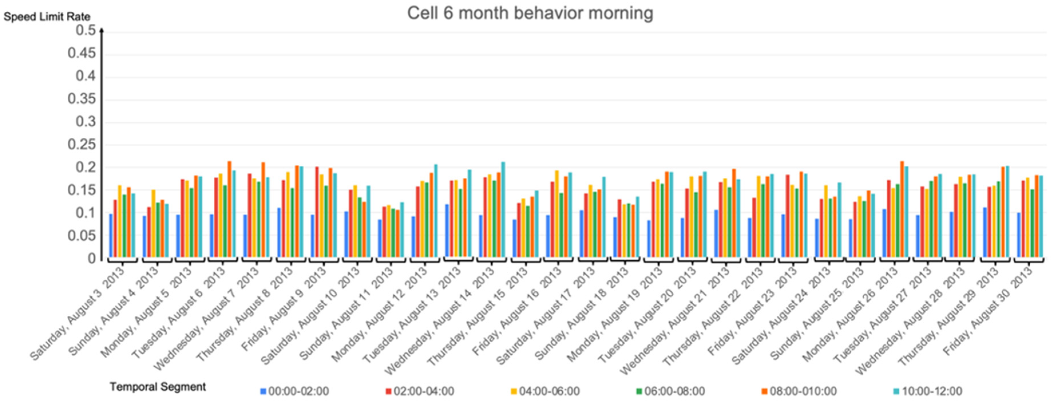 Informatics 10 00015 g0a1 Informatics 10 00015 g0a1