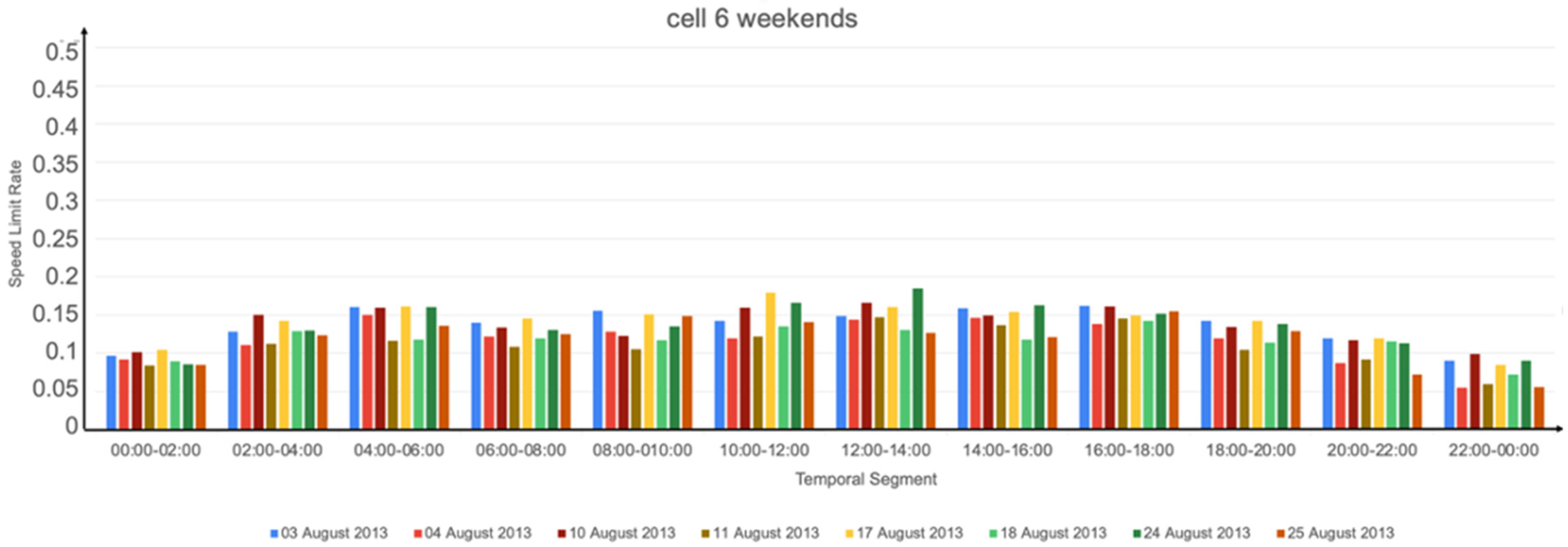 Informatics 10 00015 g0a3 Informatics 10 00015 g0a3