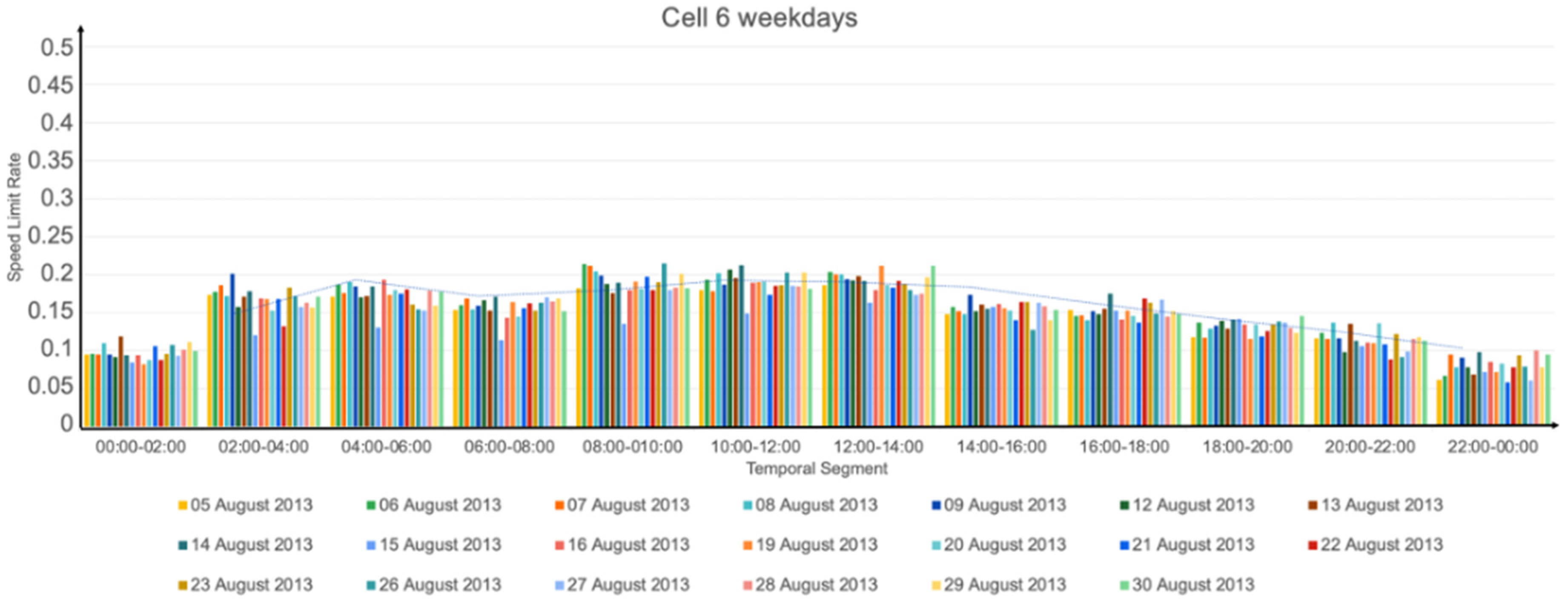 Informatics 10 00015 g0a4 Informatics 10 00015 g0a4