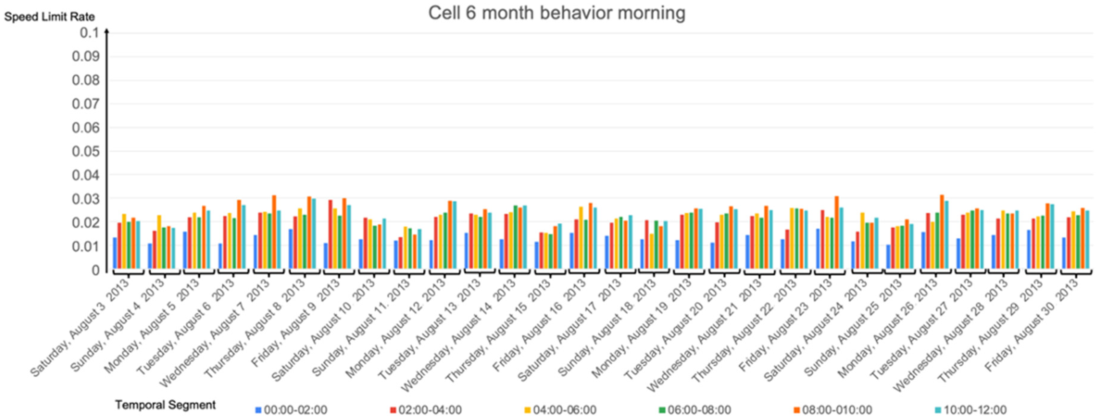 Informatics 10 00015 g0a5 Informatics 10 00015 g0a5