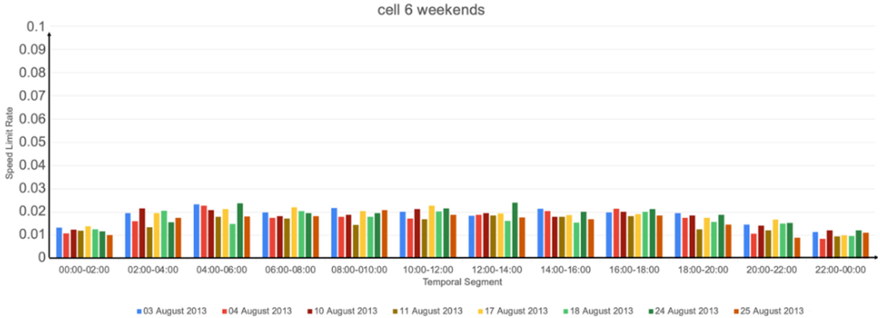 Informatics 10 00015 g0a7 Informatics 10 00015 g0a7