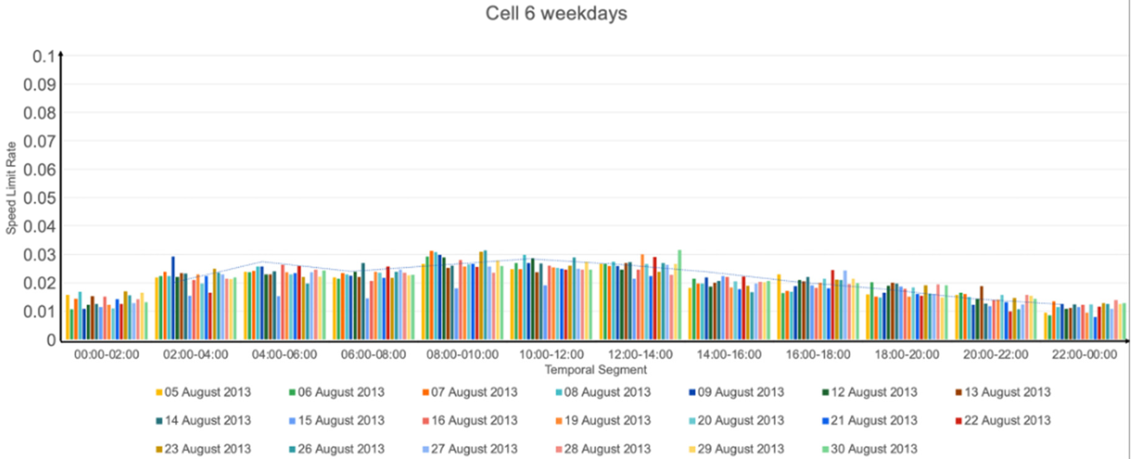 Informatics 10 00015 g0a8 Informatics 10 00015 g0a8