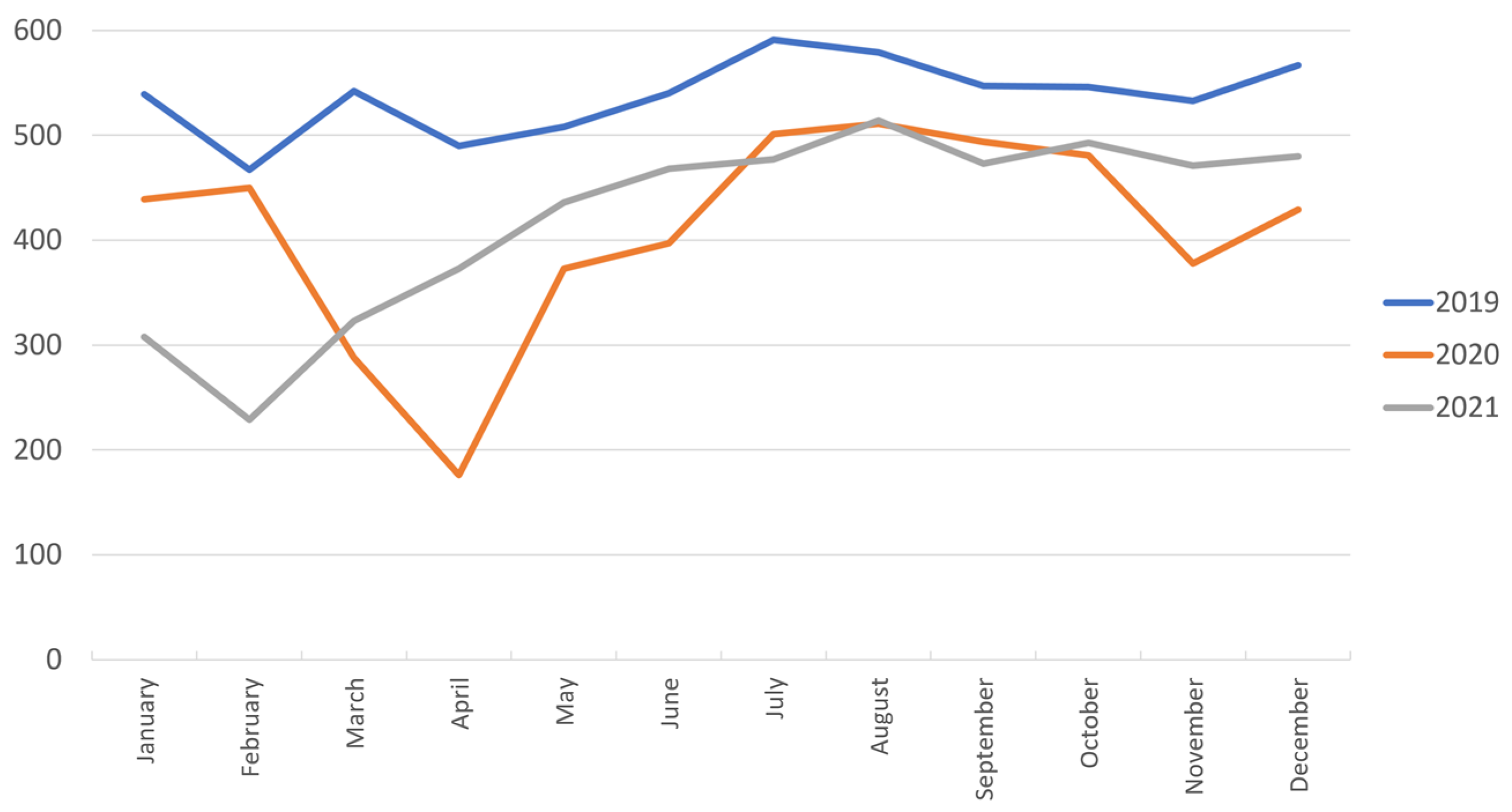 Informatics 10 00017 g004