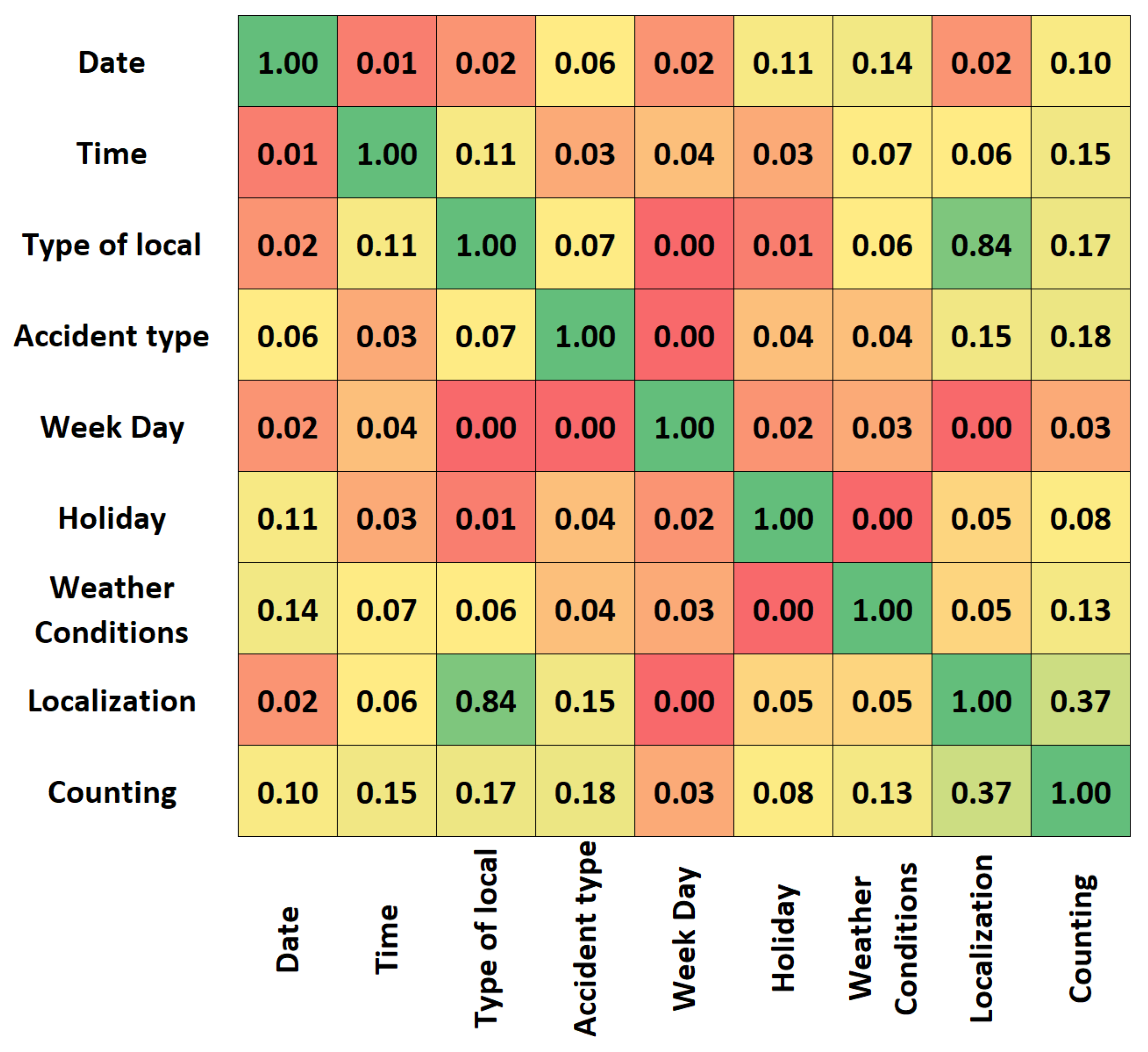Informatics 10 00017 g005