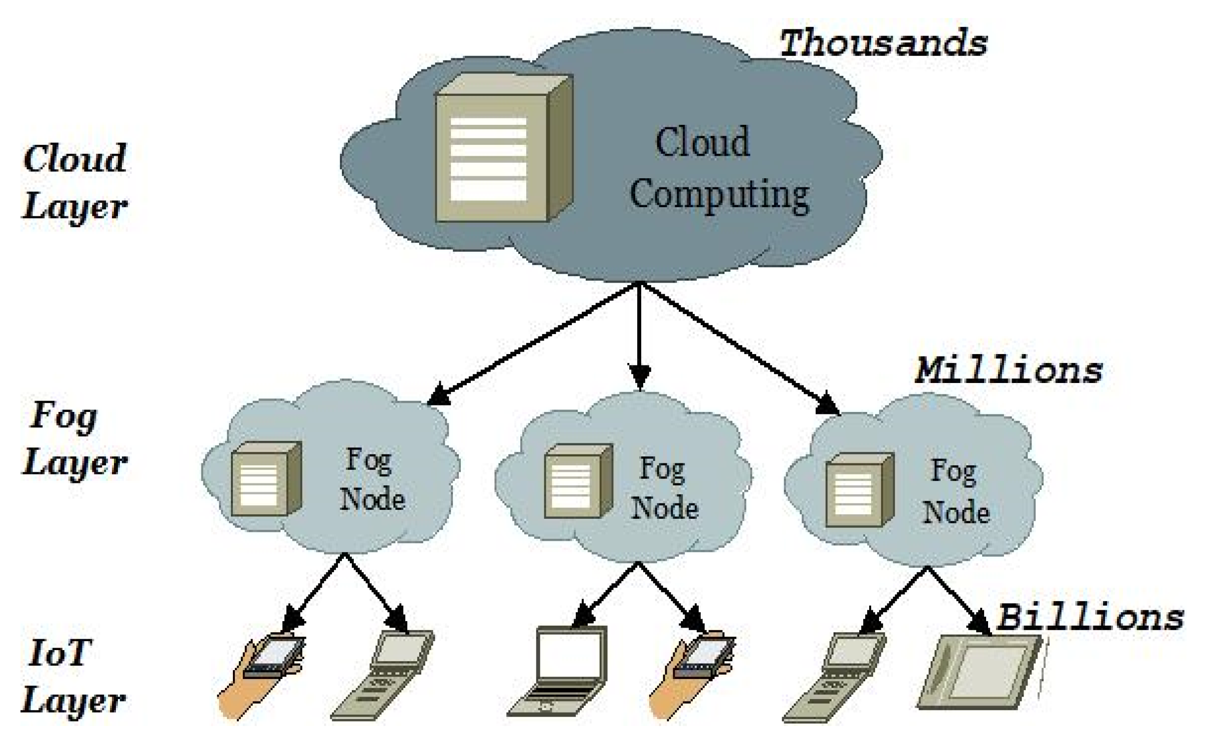 Informatics 10 00021 g001 Informatics 10 00021 g001