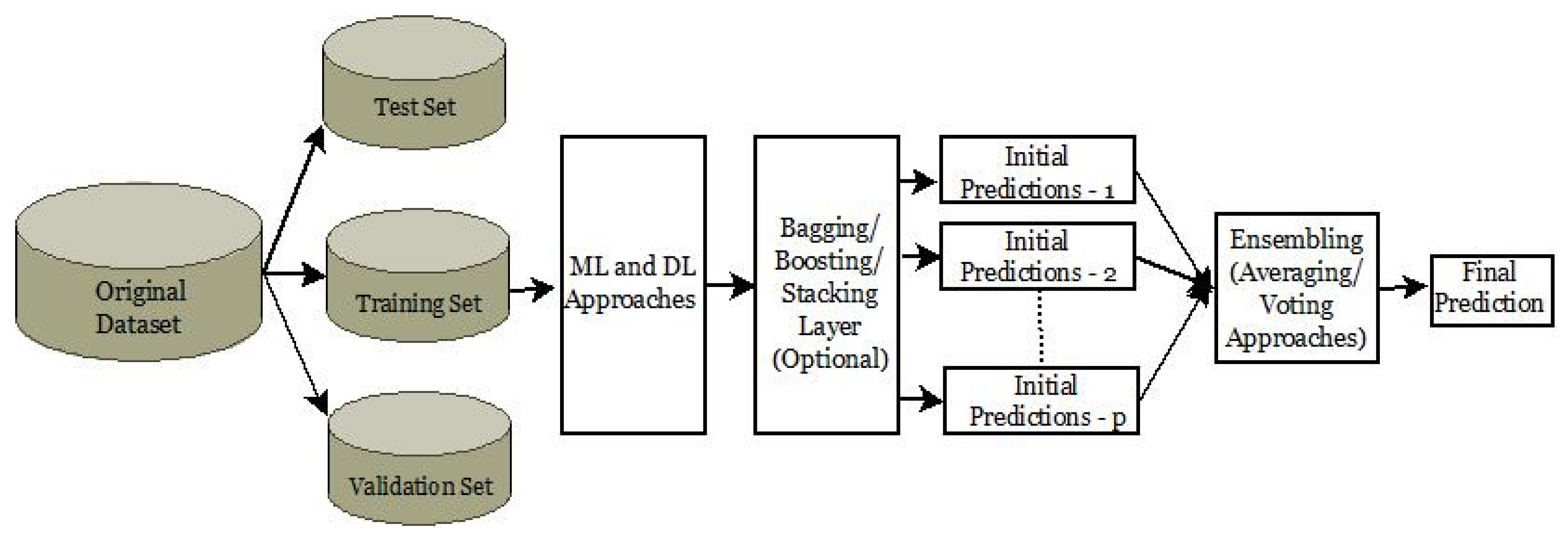 Informatics 10 00021 g002 Informatics 10 00021 g002