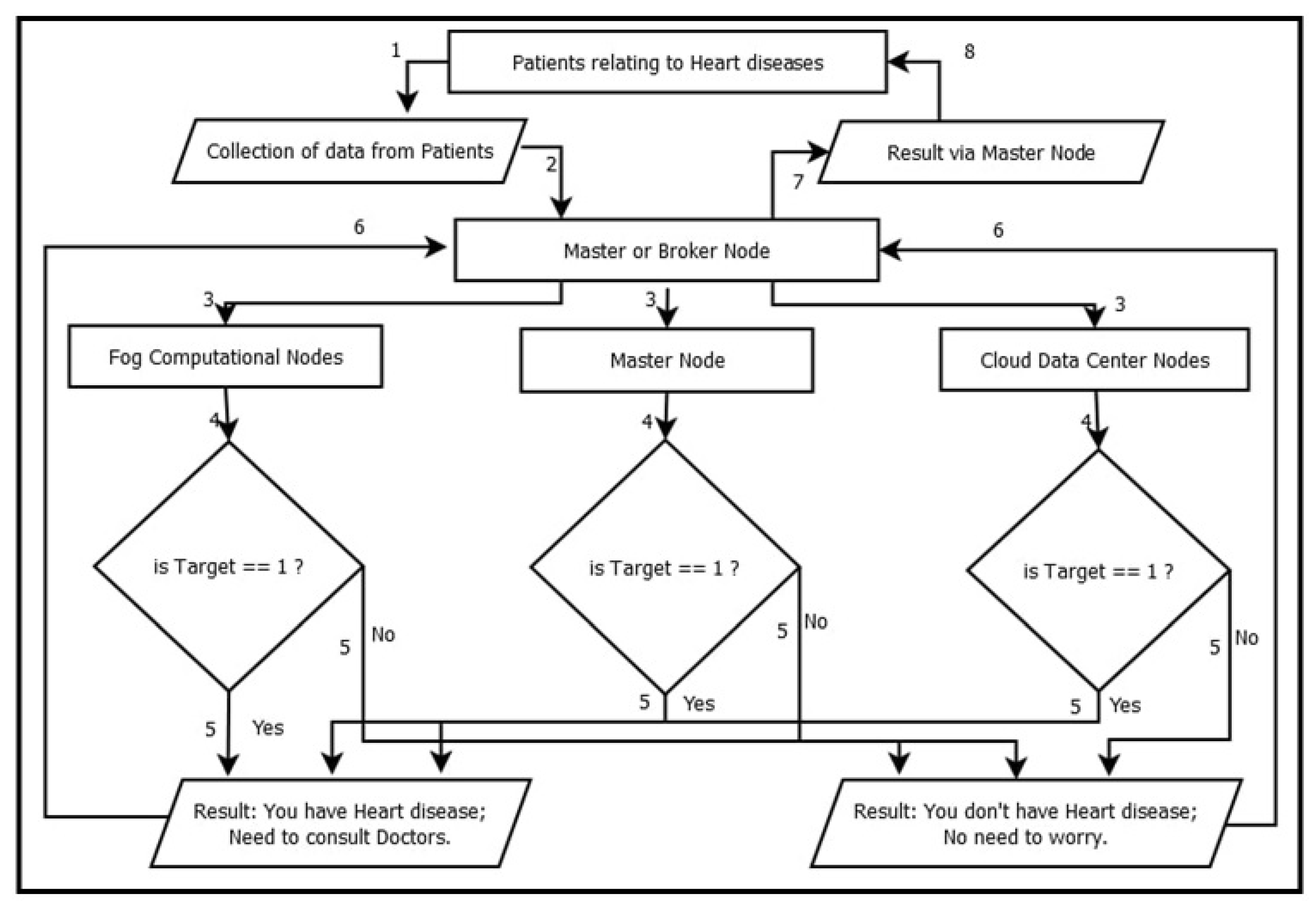 Informatics 10 00021 g005 Informatics 10 00021 g005