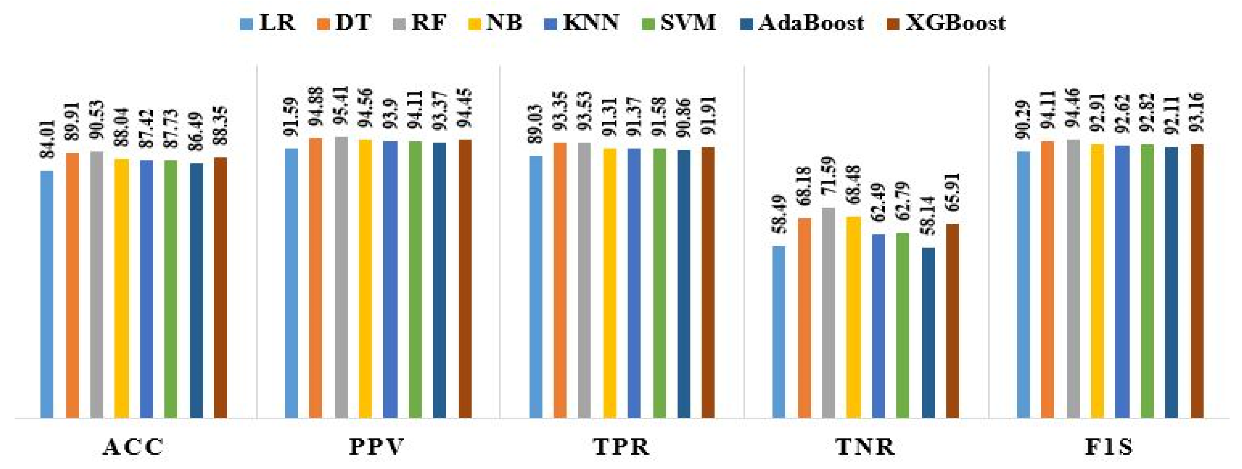 Informatics 10 00021 g006 Informatics 10 00021 g006