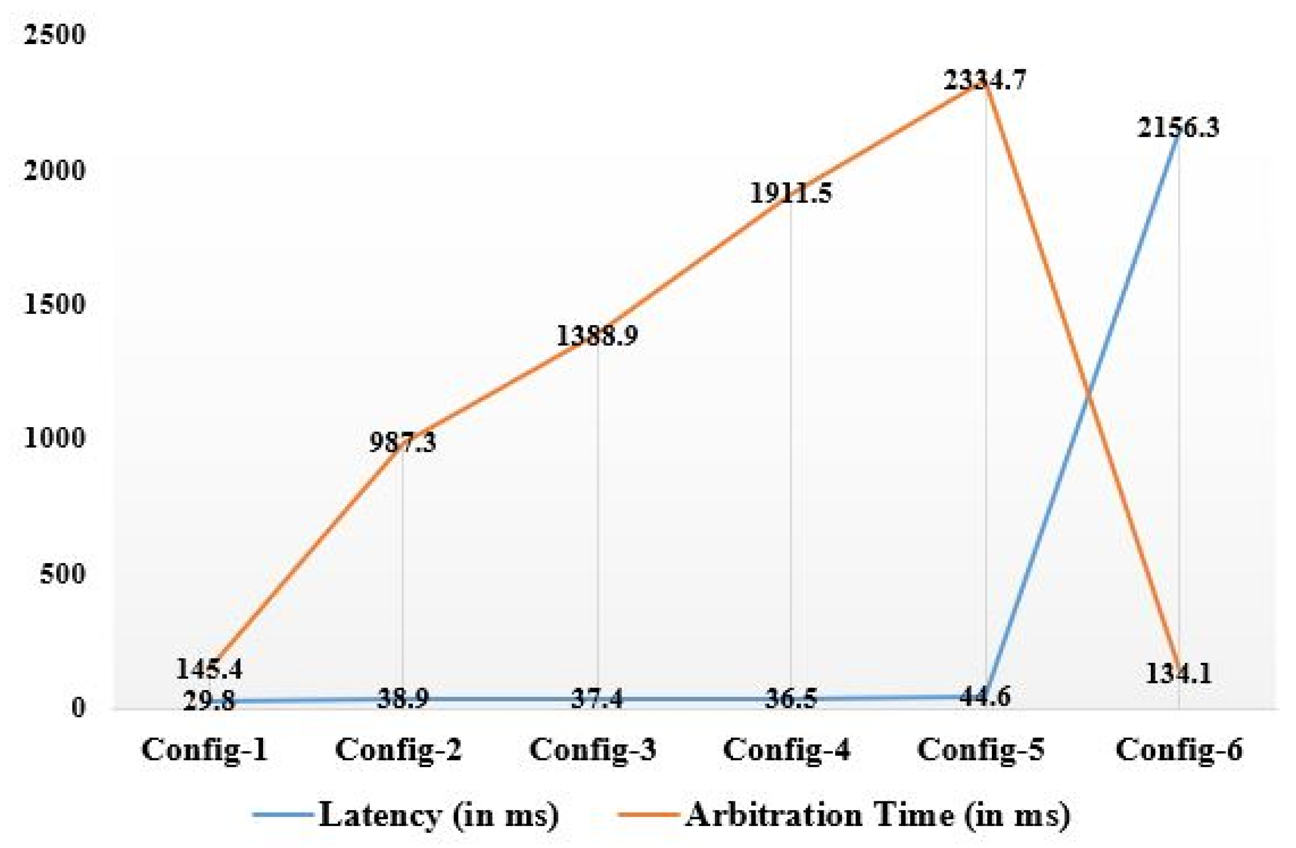 Informatics 10 00021 g008 Informatics 10 00021 g008