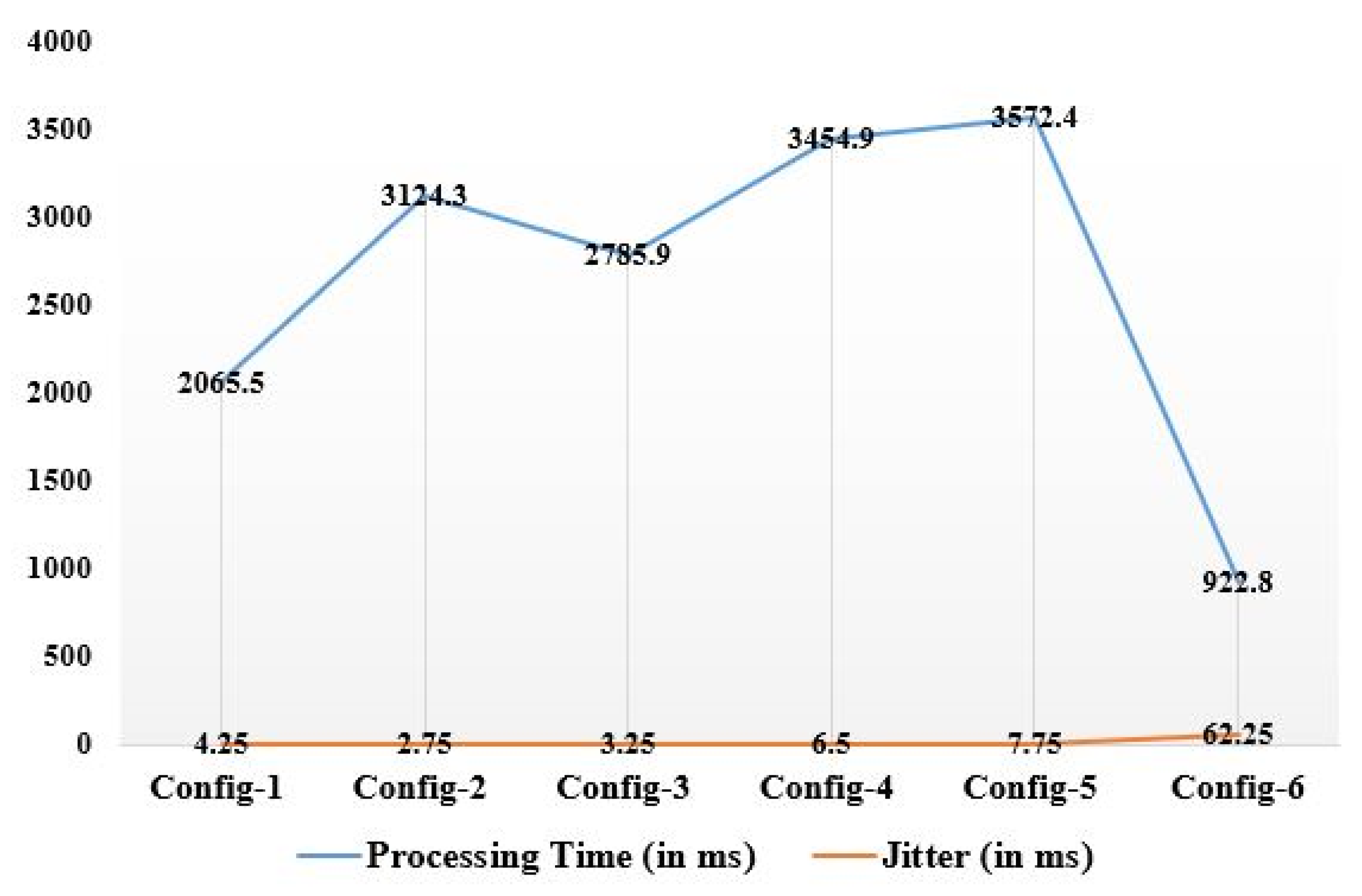 Informatics 10 00021 g009 Informatics 10 00021 g009