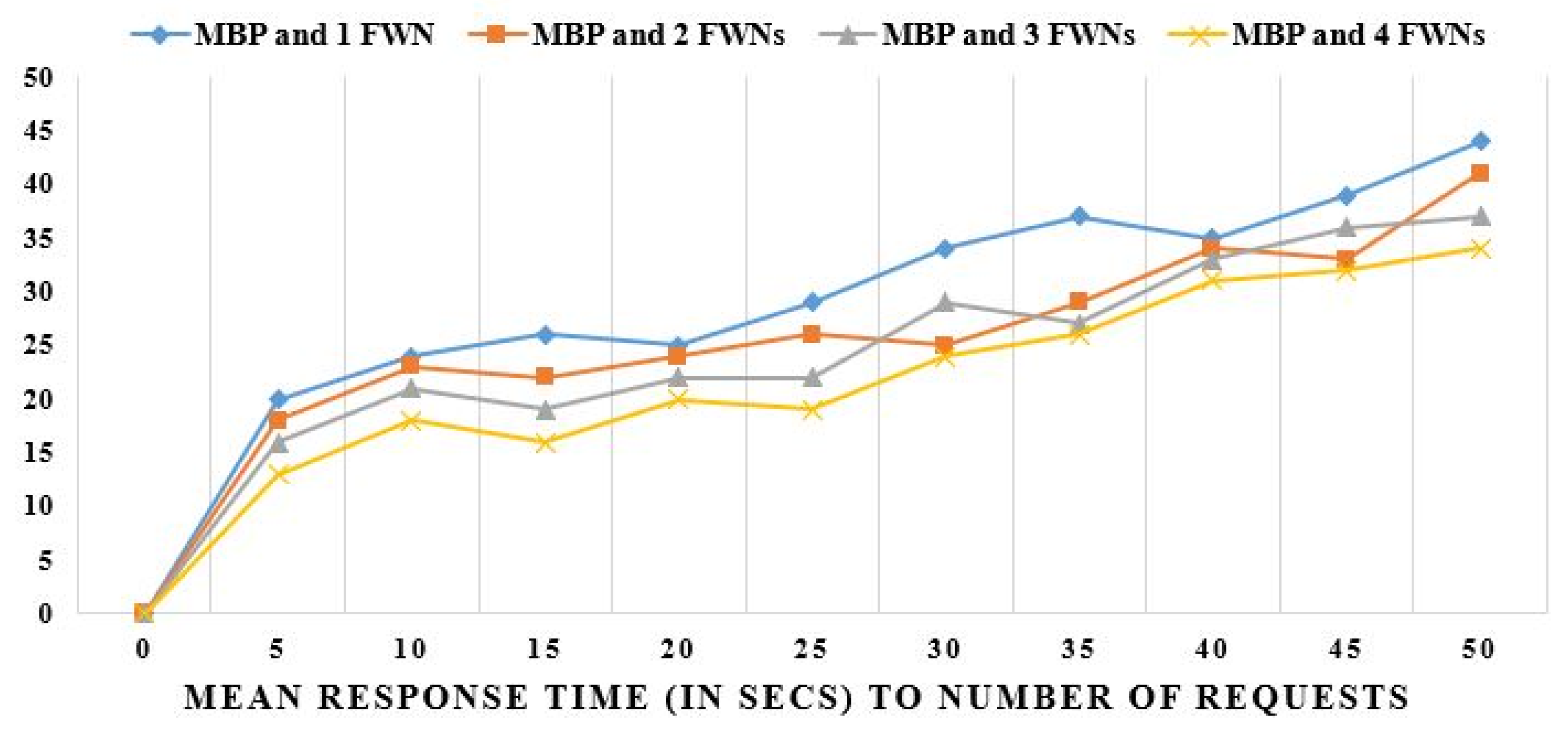 Informatics 10 00021 g012 Informatics 10 00021 g012