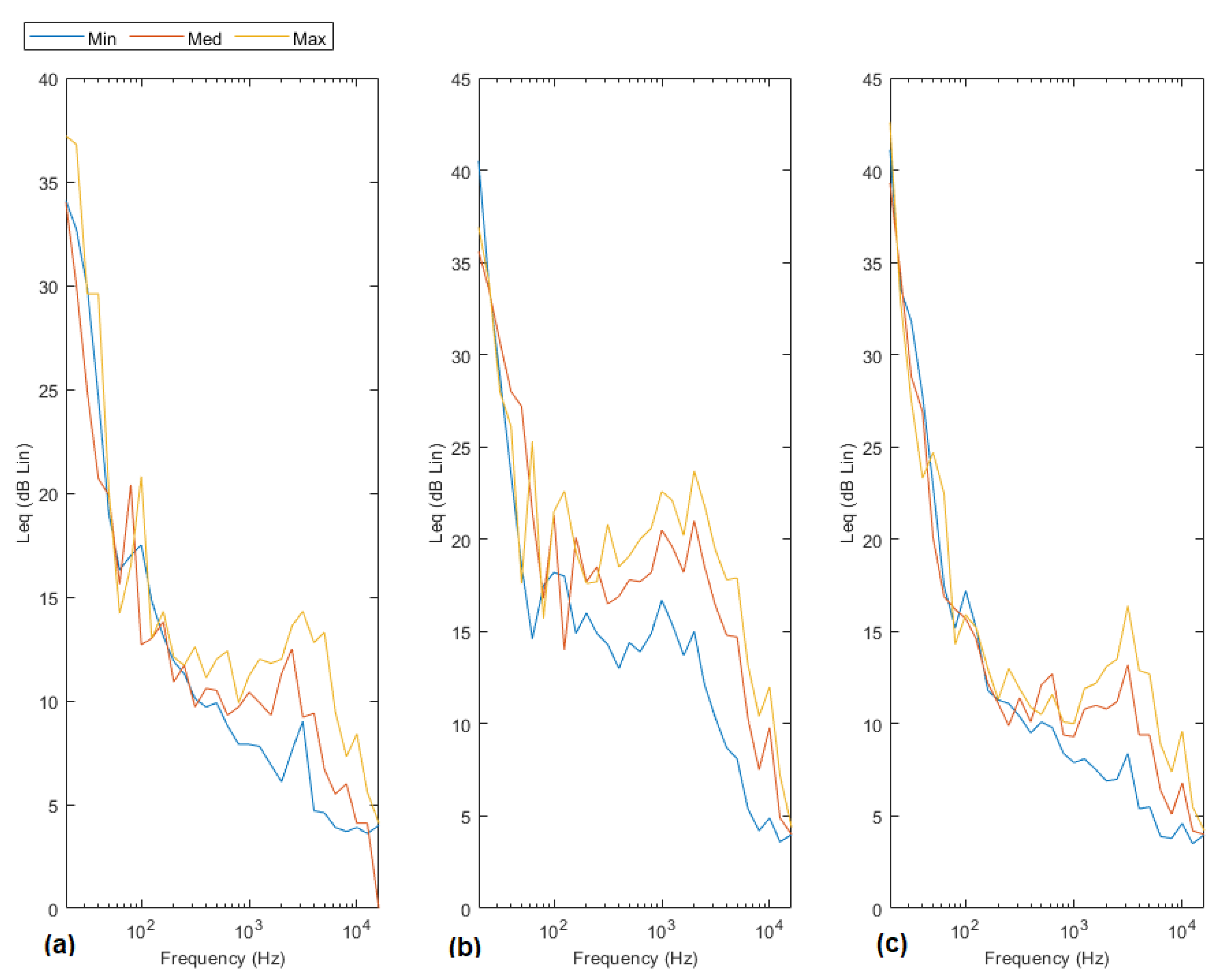 Informatics 10 00024 g006 Informatics 10 00024 g006