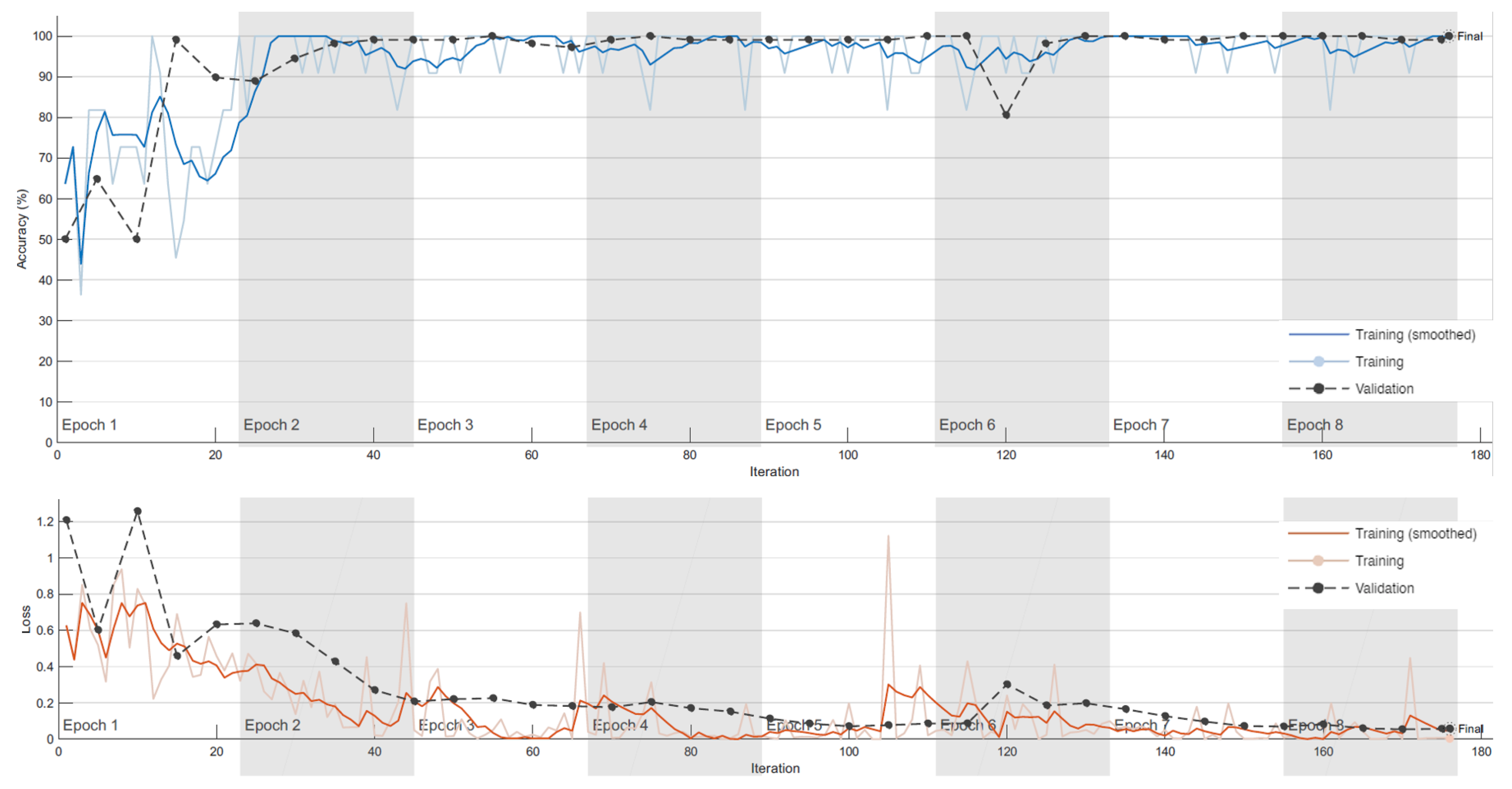 Informatics 10 00024 g010 Informatics 10 00024 g010