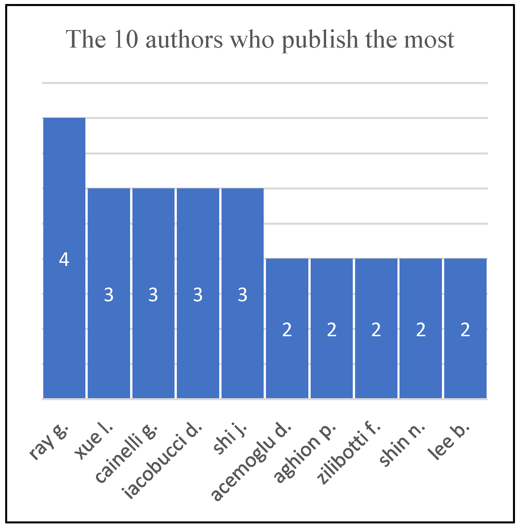 Informatics 10 00025 g003