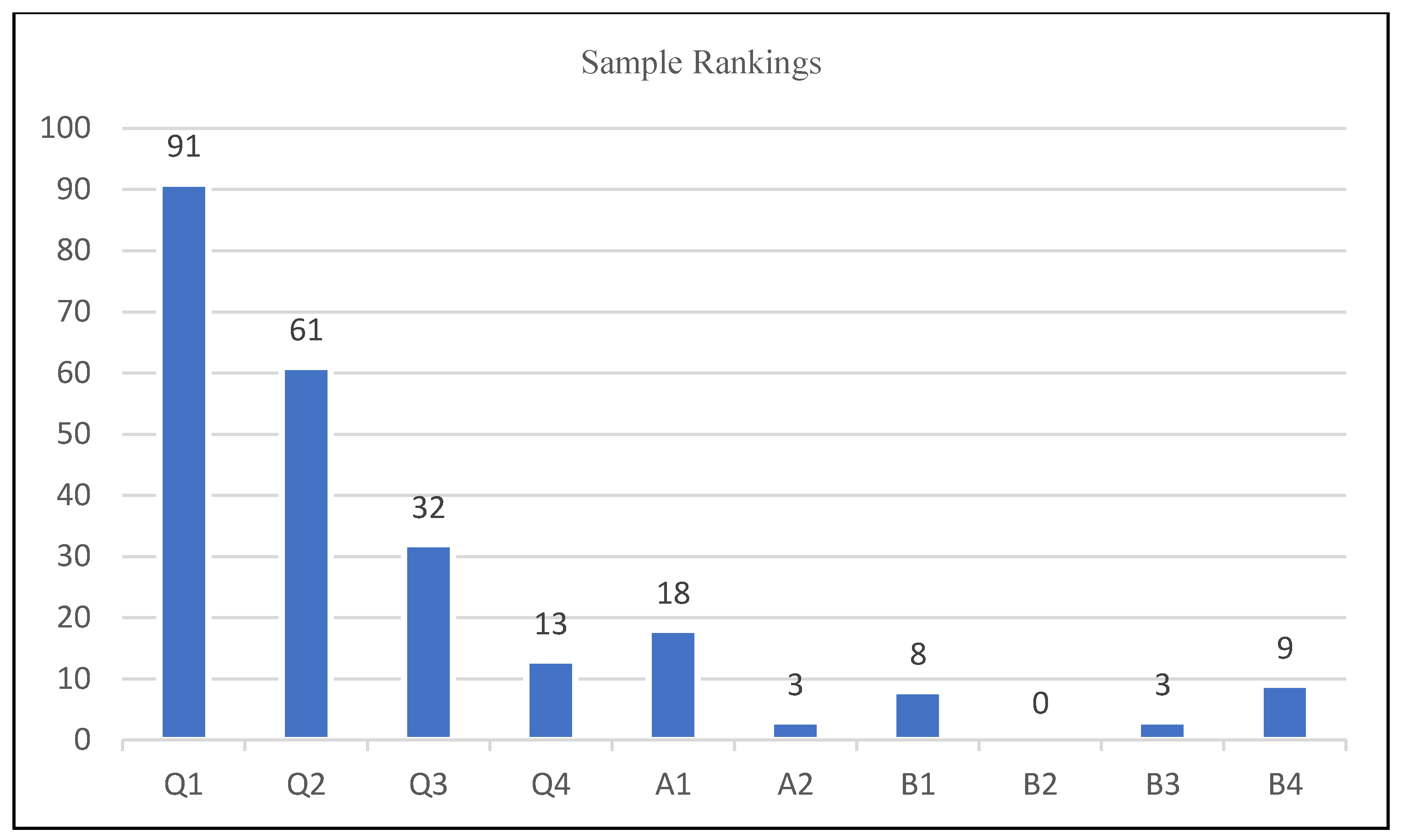 Informatics 10 00025 g008