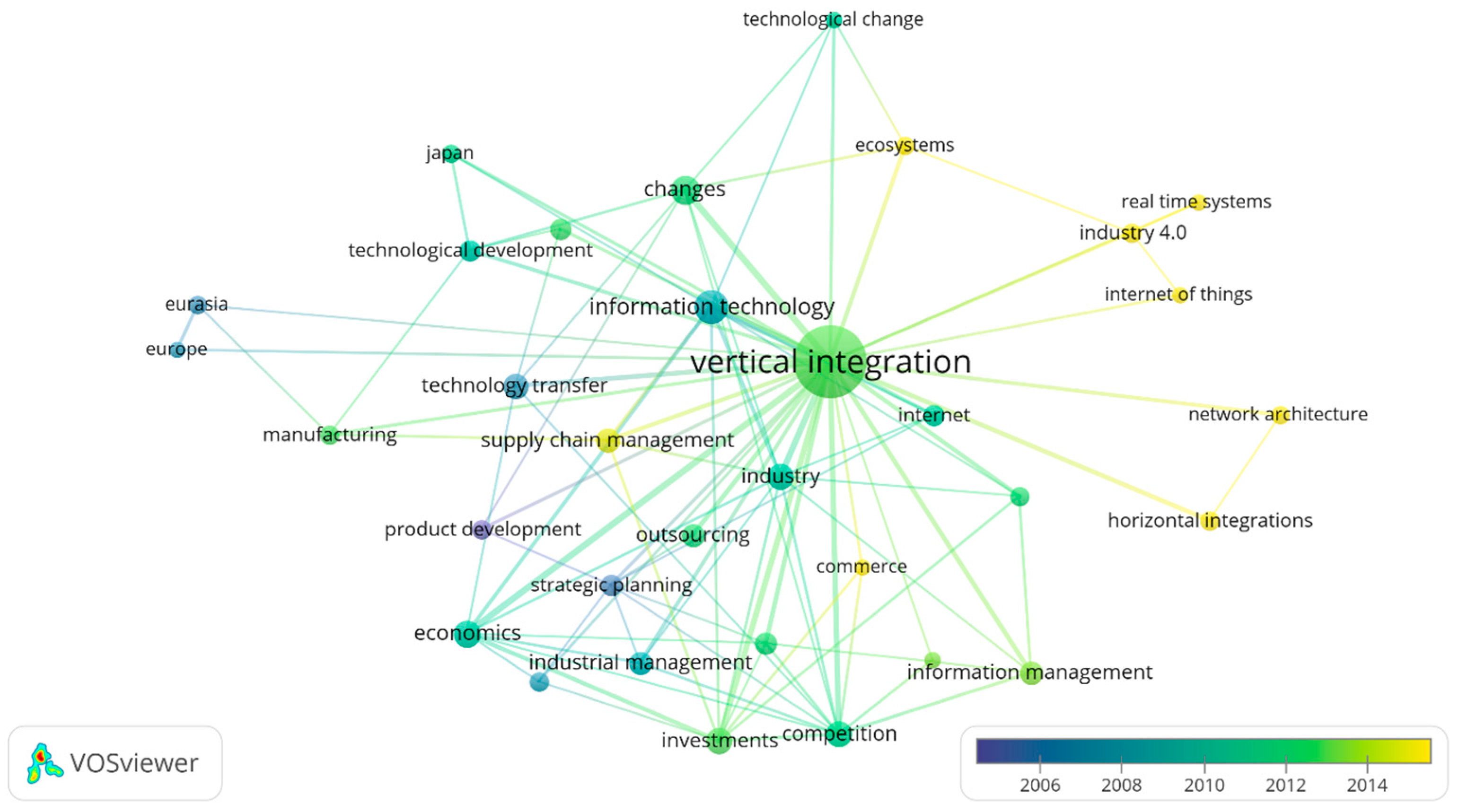 Informatics 10 00025 g011