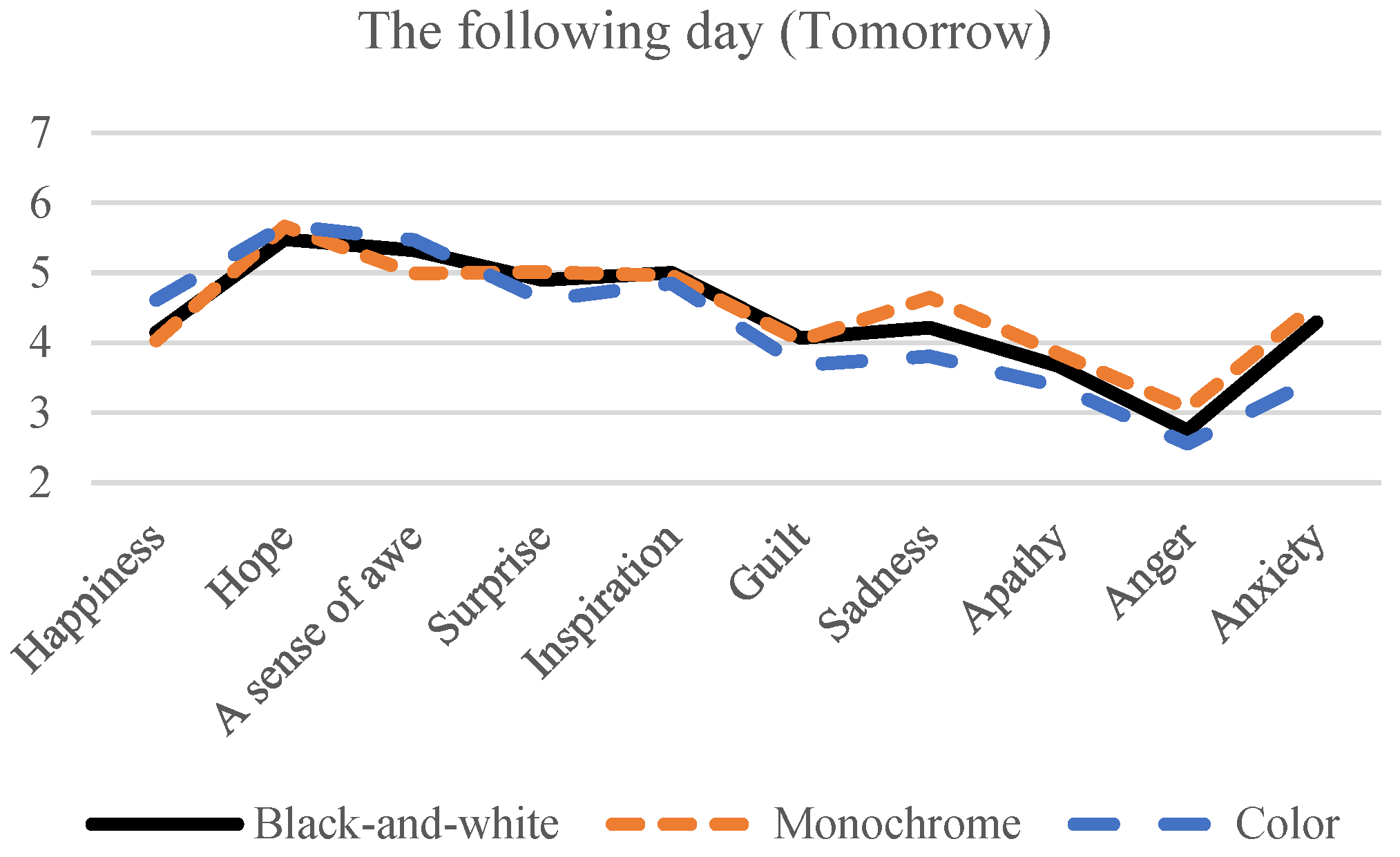 Informatics 10 00026 g007