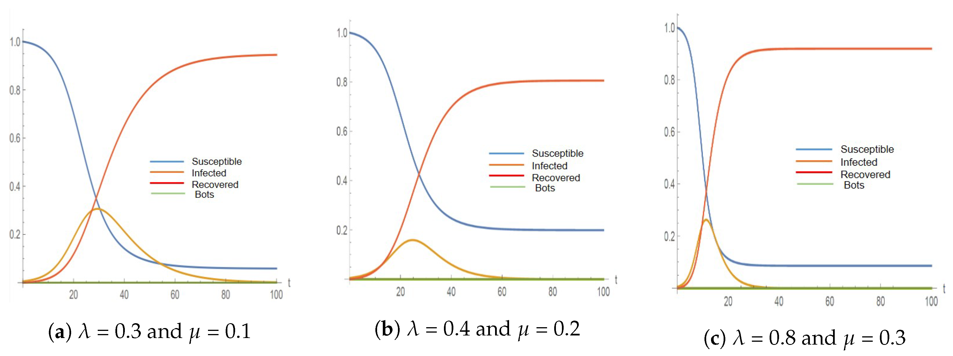 Informatics 10 00027 g003 Informatics 10 00027 g003