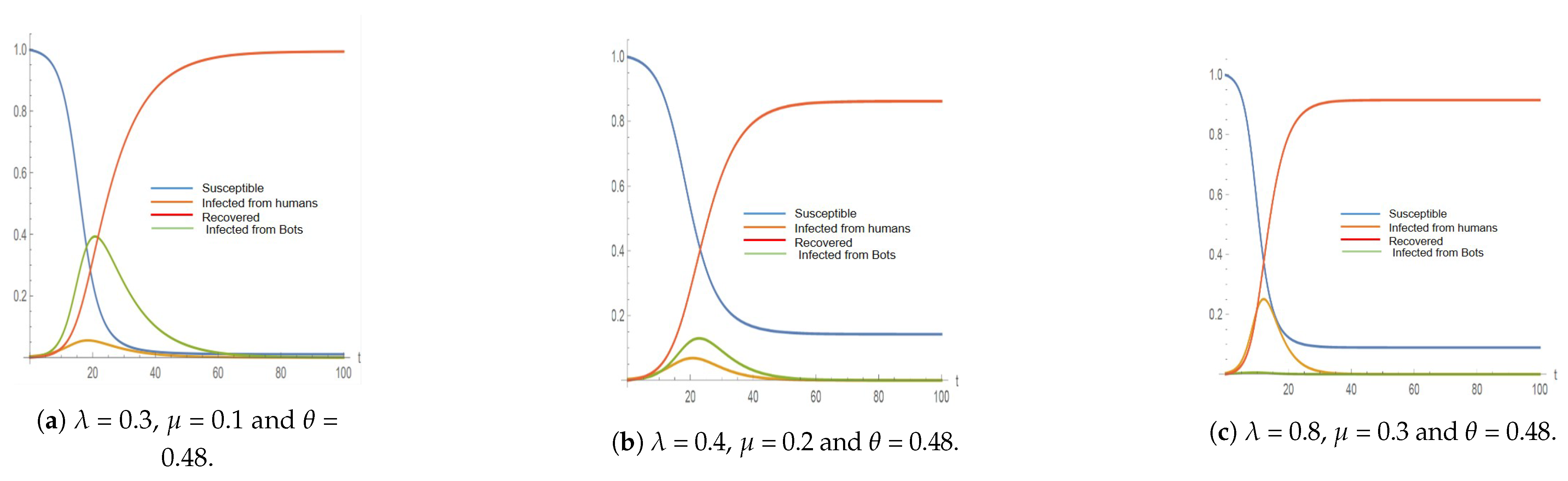 Informatics 10 00027 g005 Informatics 10 00027 g005