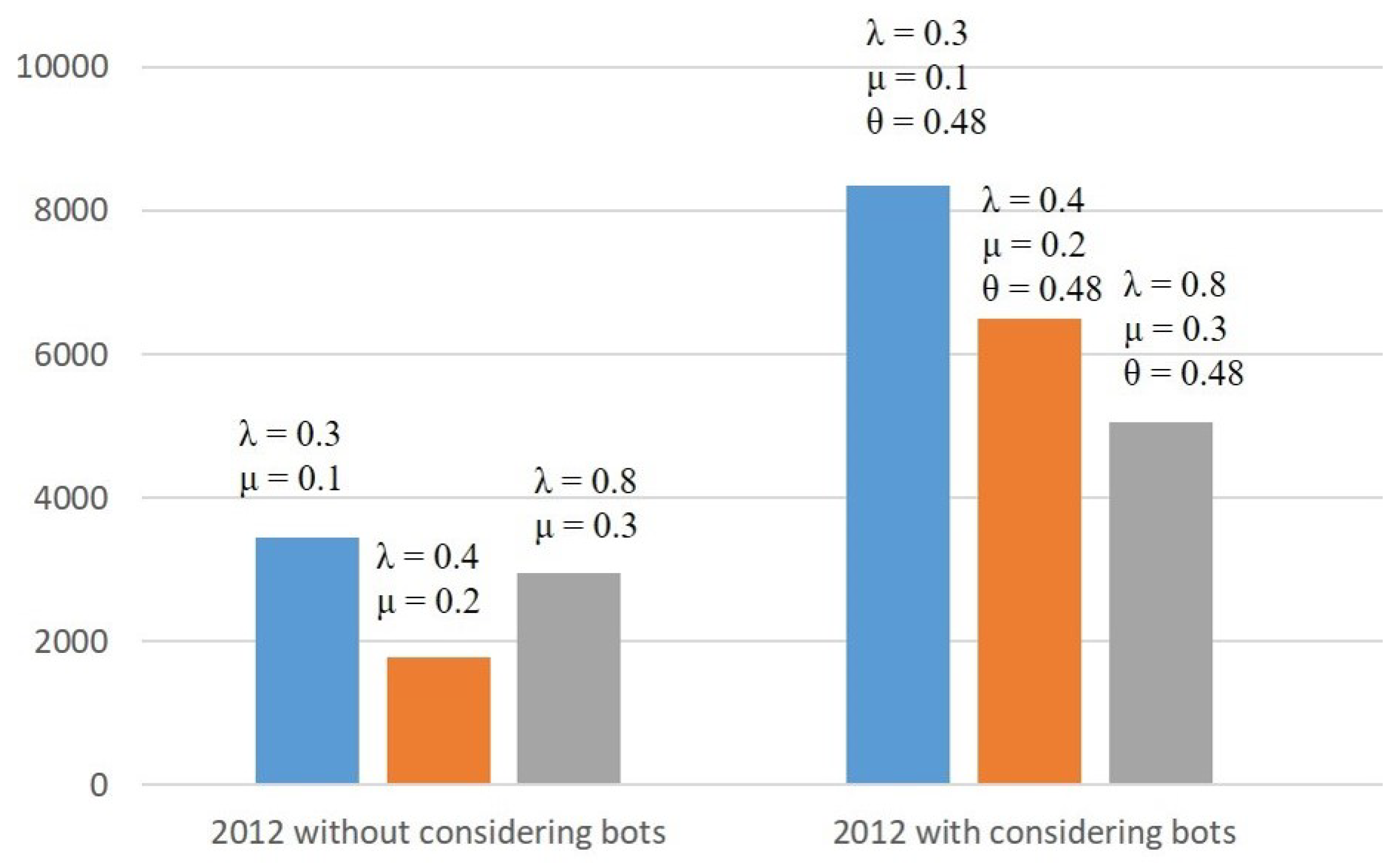Informatics 10 00027 g007 Informatics 10 00027 g007