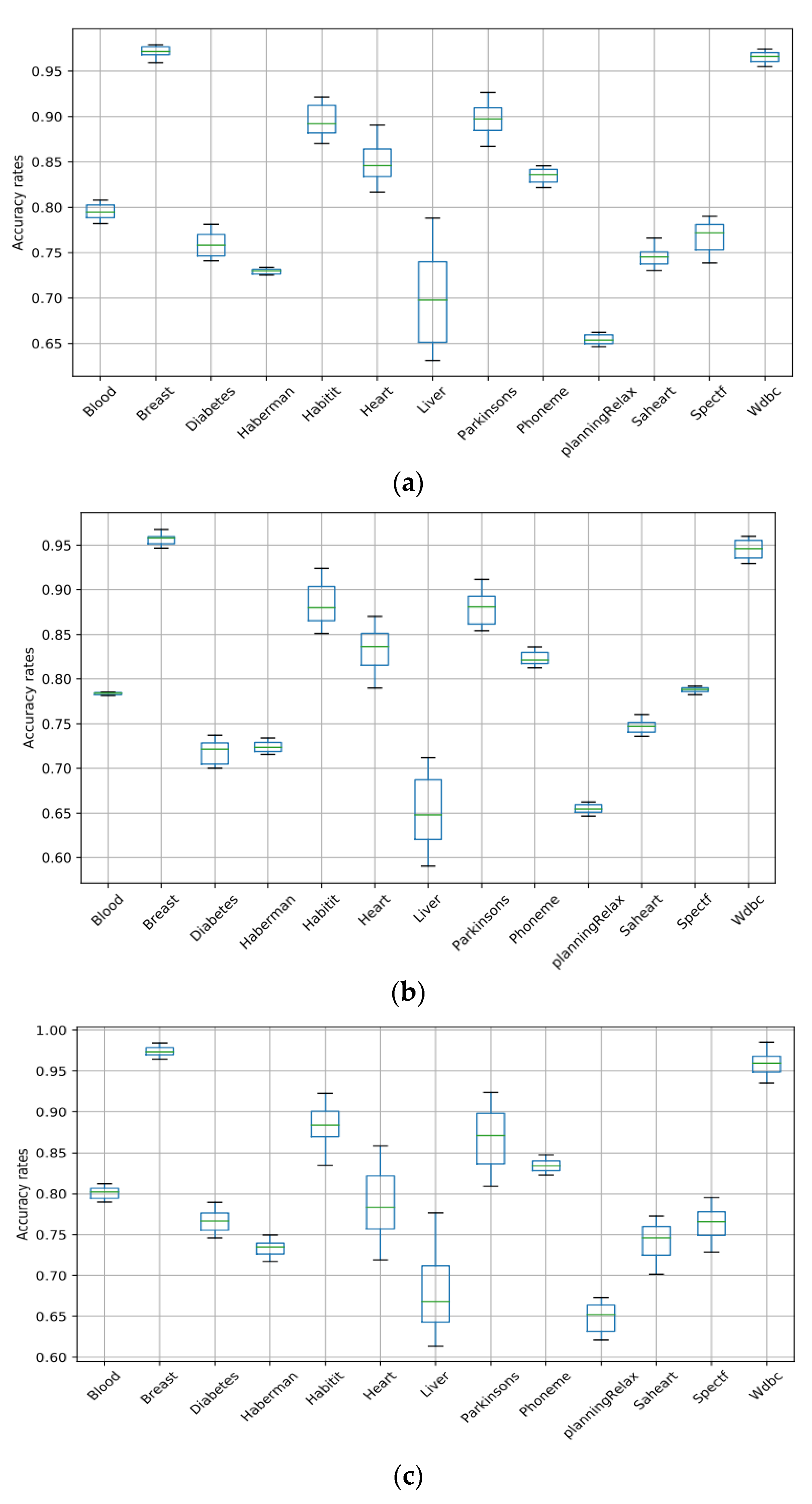 Informatics 10 00028 g005