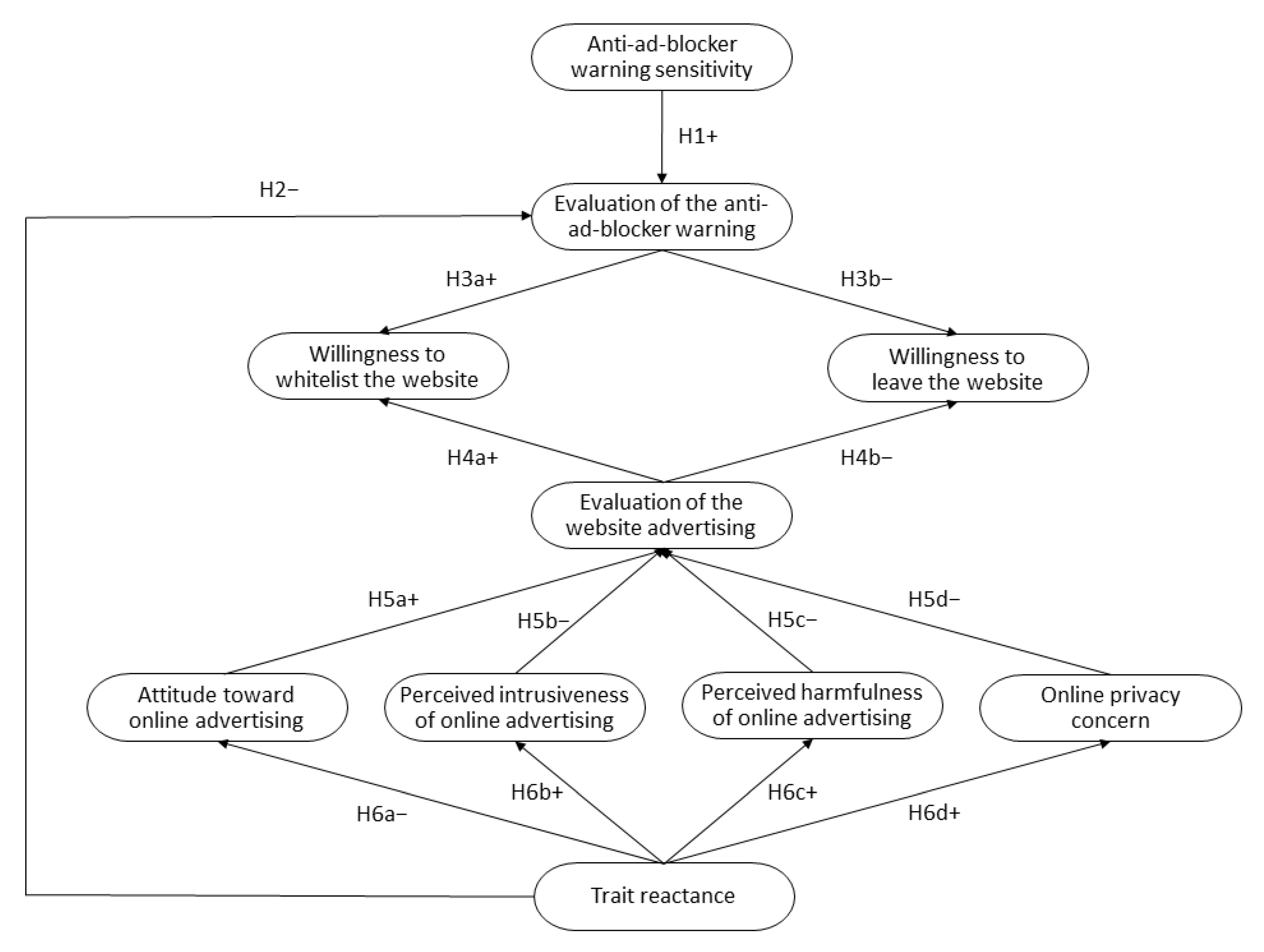 Informatics 10 00030 g001