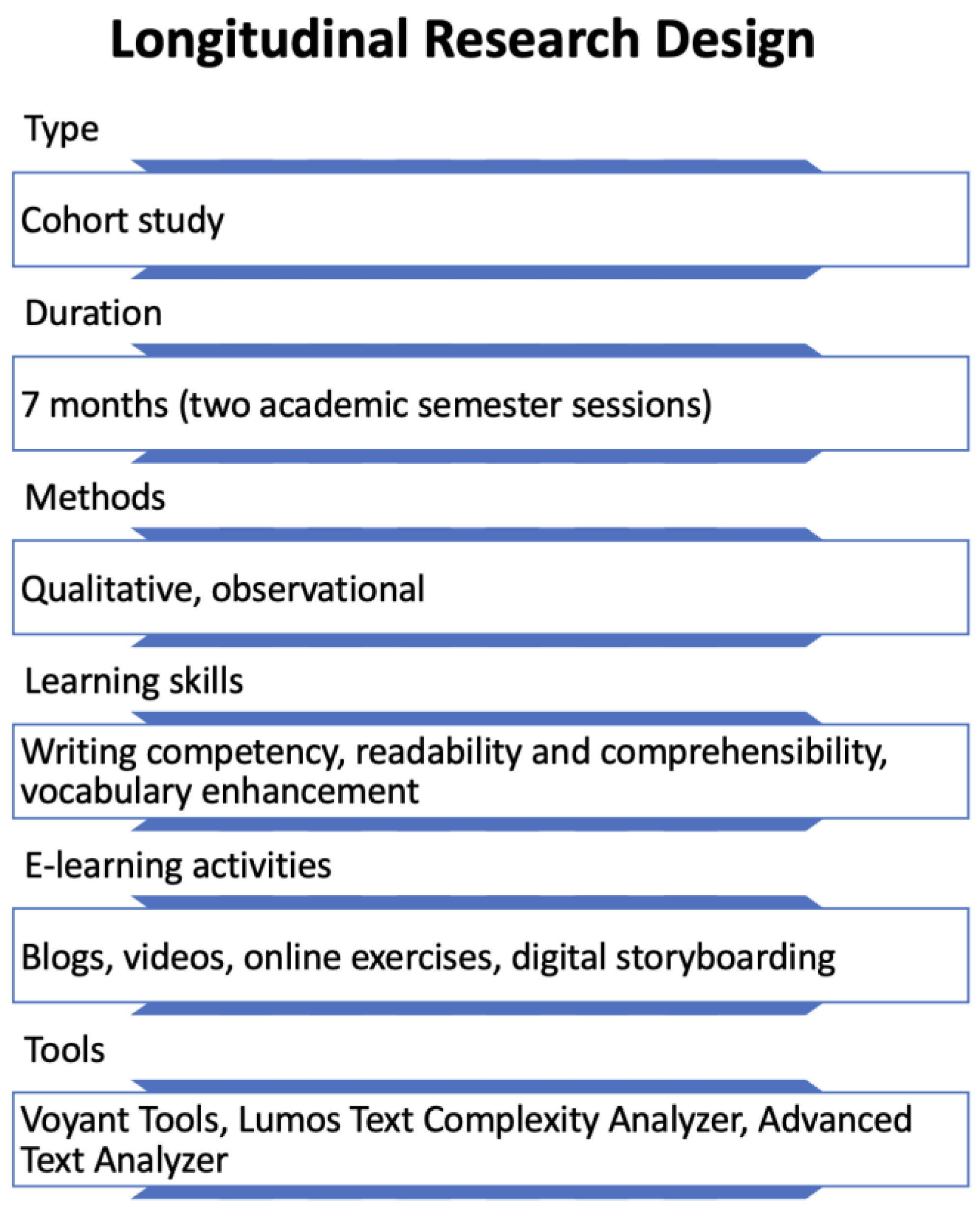 Informatics 10 00031 g001 Informatics 10 00031 g001