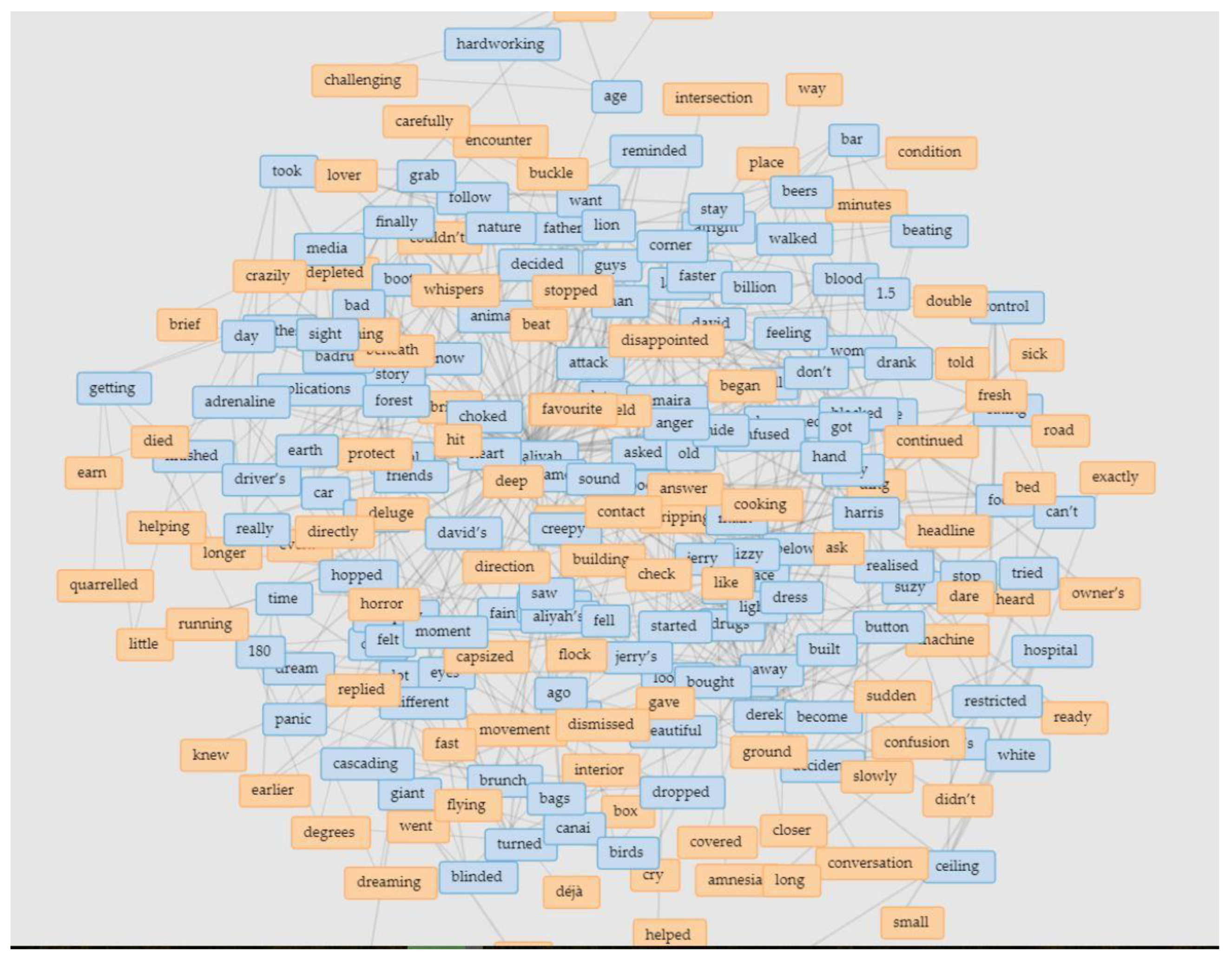 Informatics 10 00031 g003 Informatics 10 00031 g003