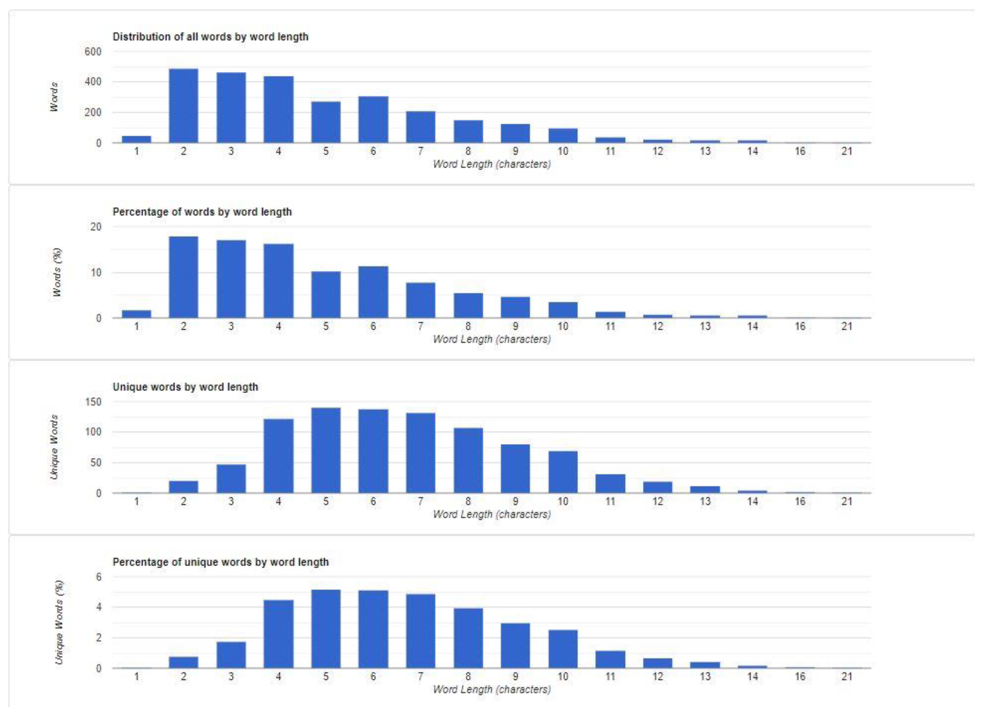 Informatics 10 00031 g004 Informatics 10 00031 g004