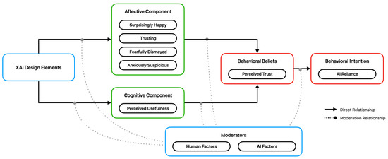 Informatics | Free Full-Text | Affective Design Analysis of Explainable ...
