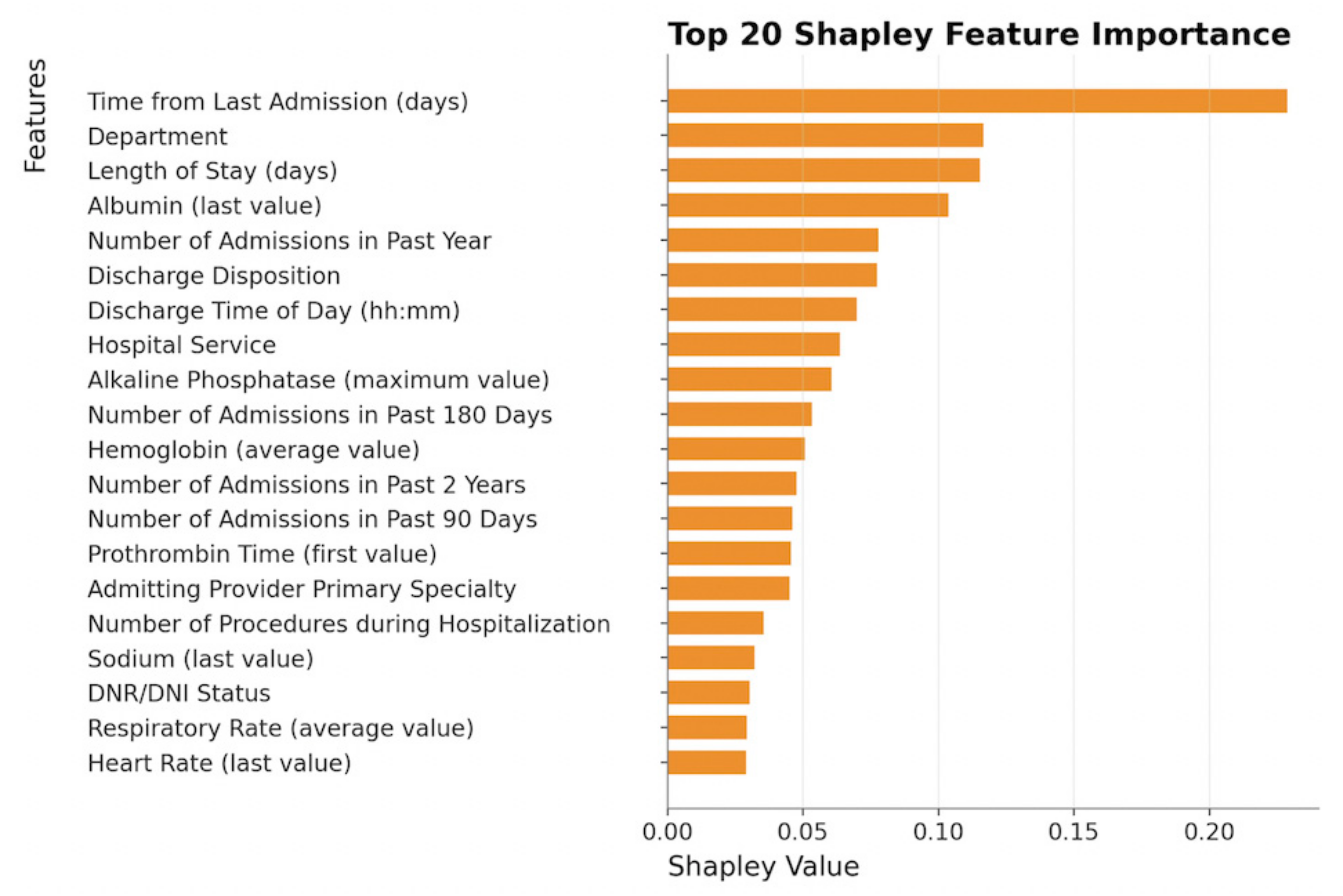 Informatics 10 00033 g004 Informatics 10 00033 g004
