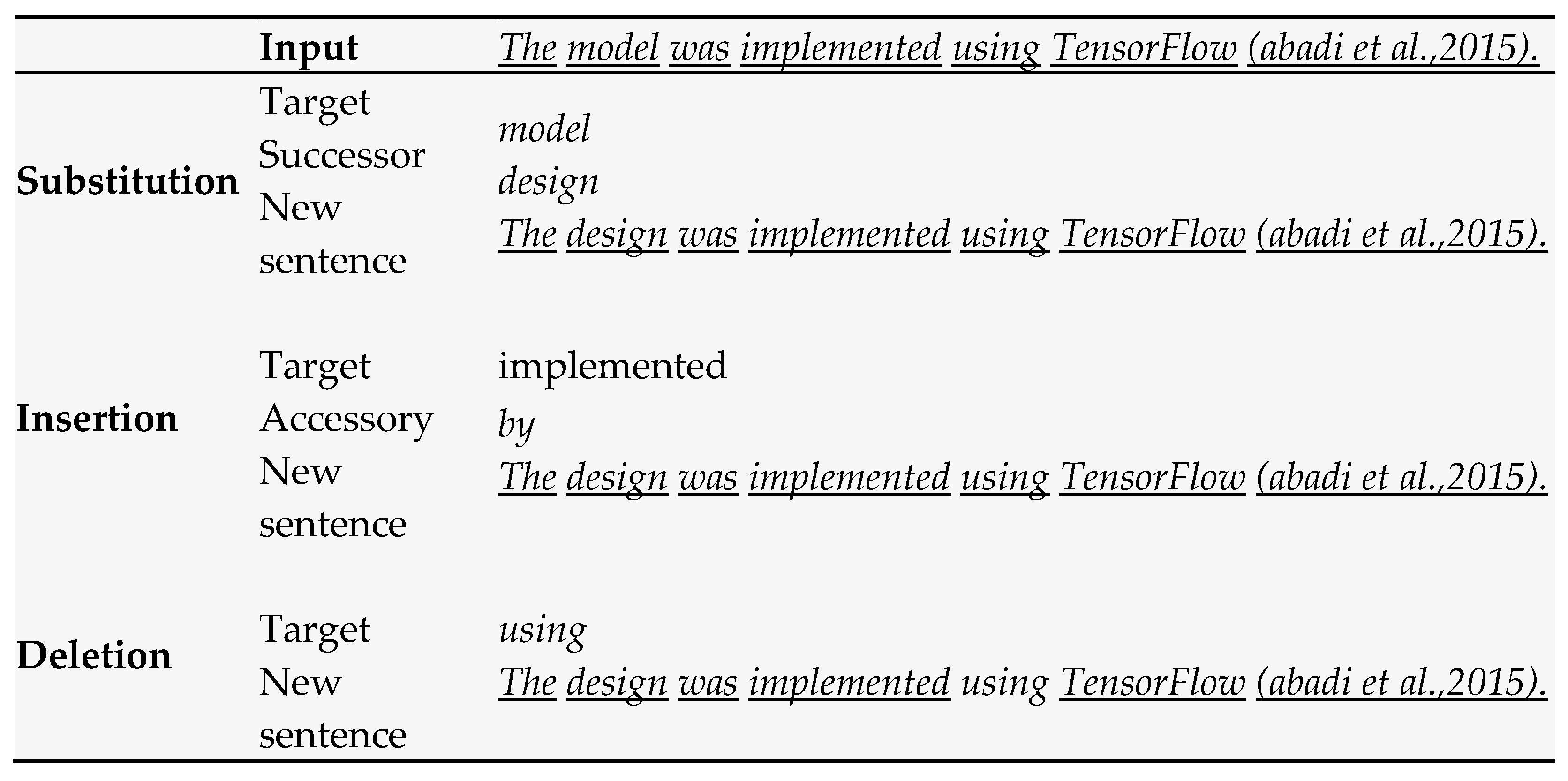 Informatics 10 00034 g002 Informatics 10 00034 g002