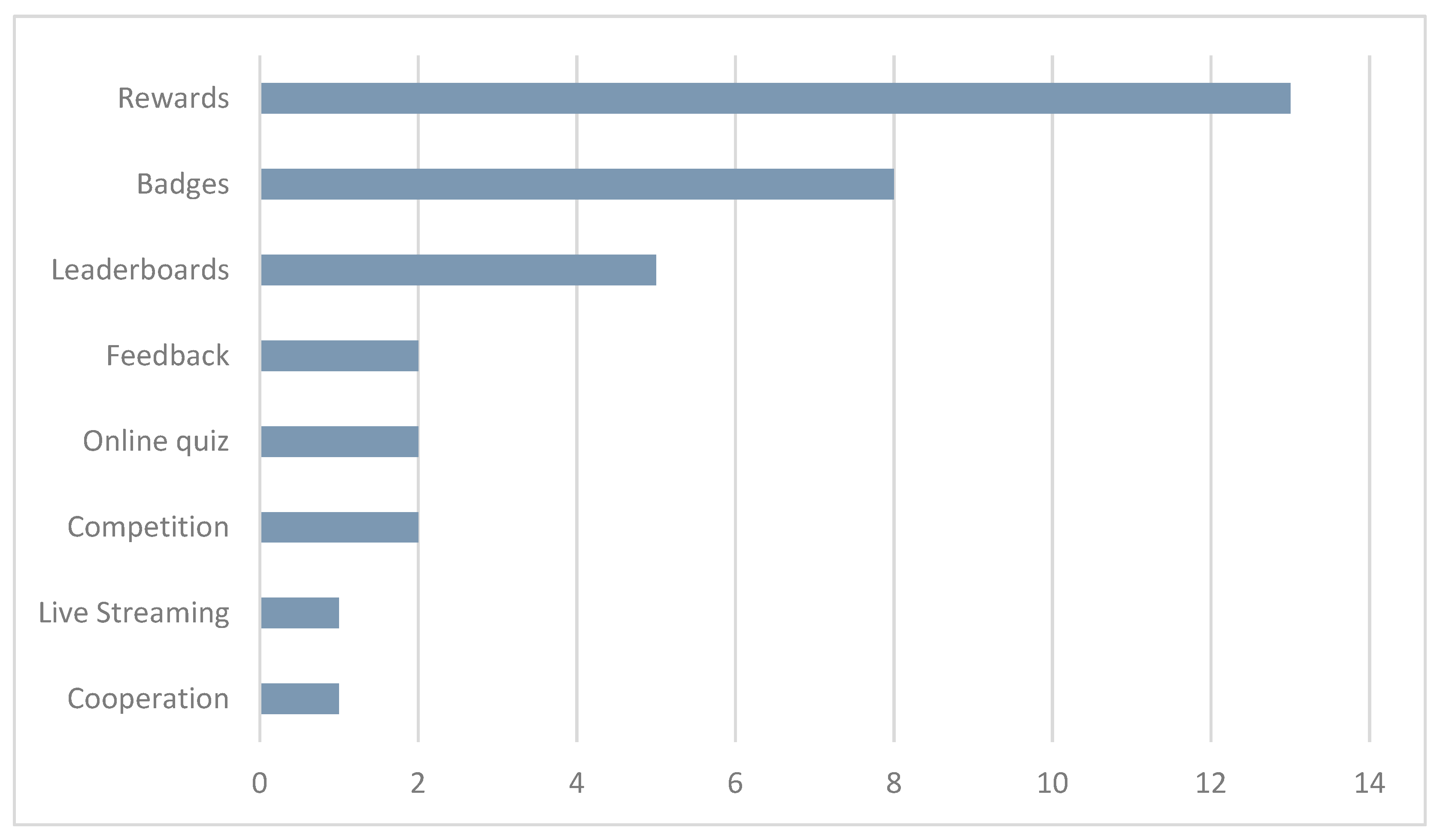 Online gaming sees 22% rise in March, says Steam